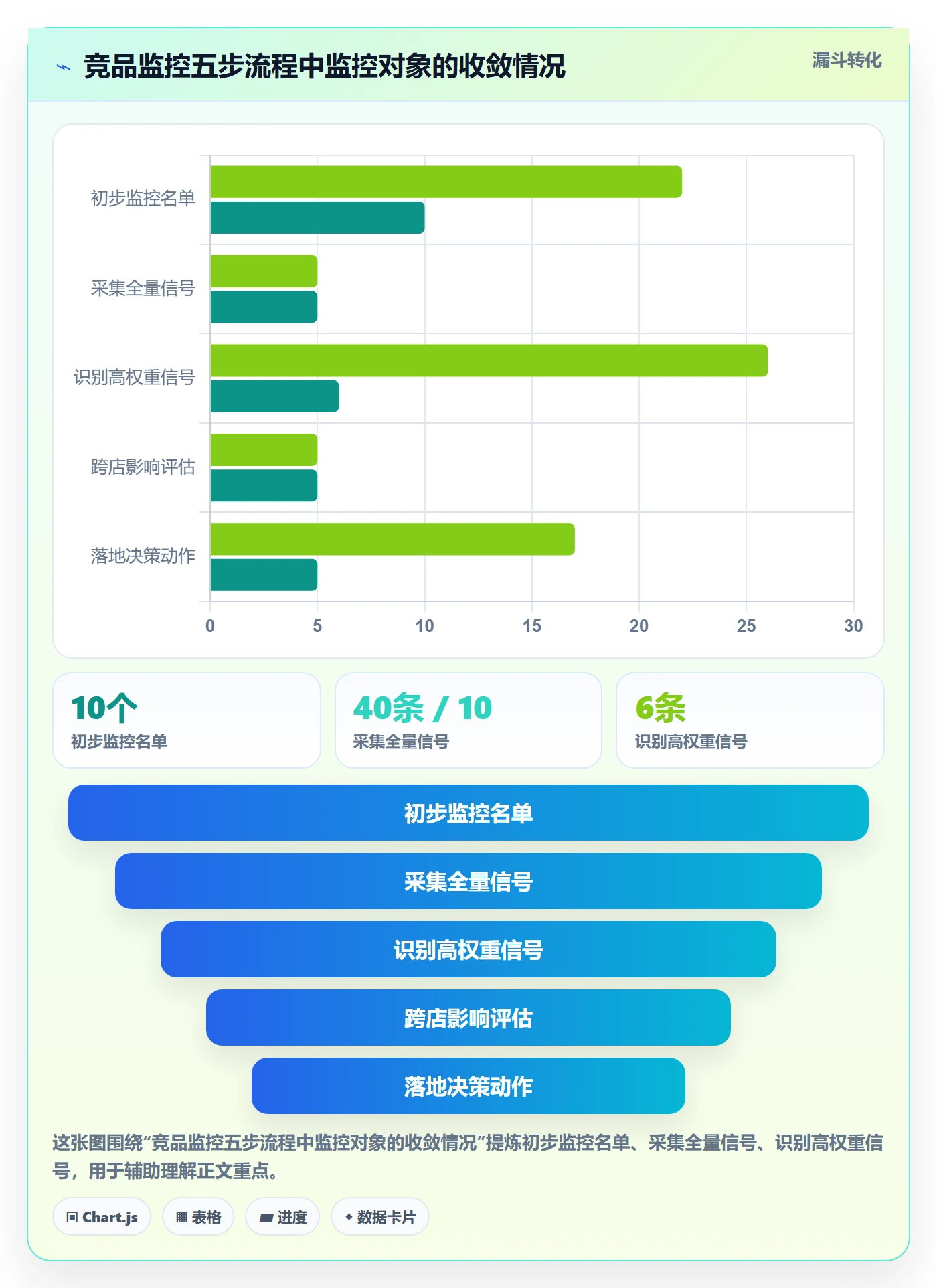 亚马逊软件数据方法：用竞品监控支撑多店经营判断