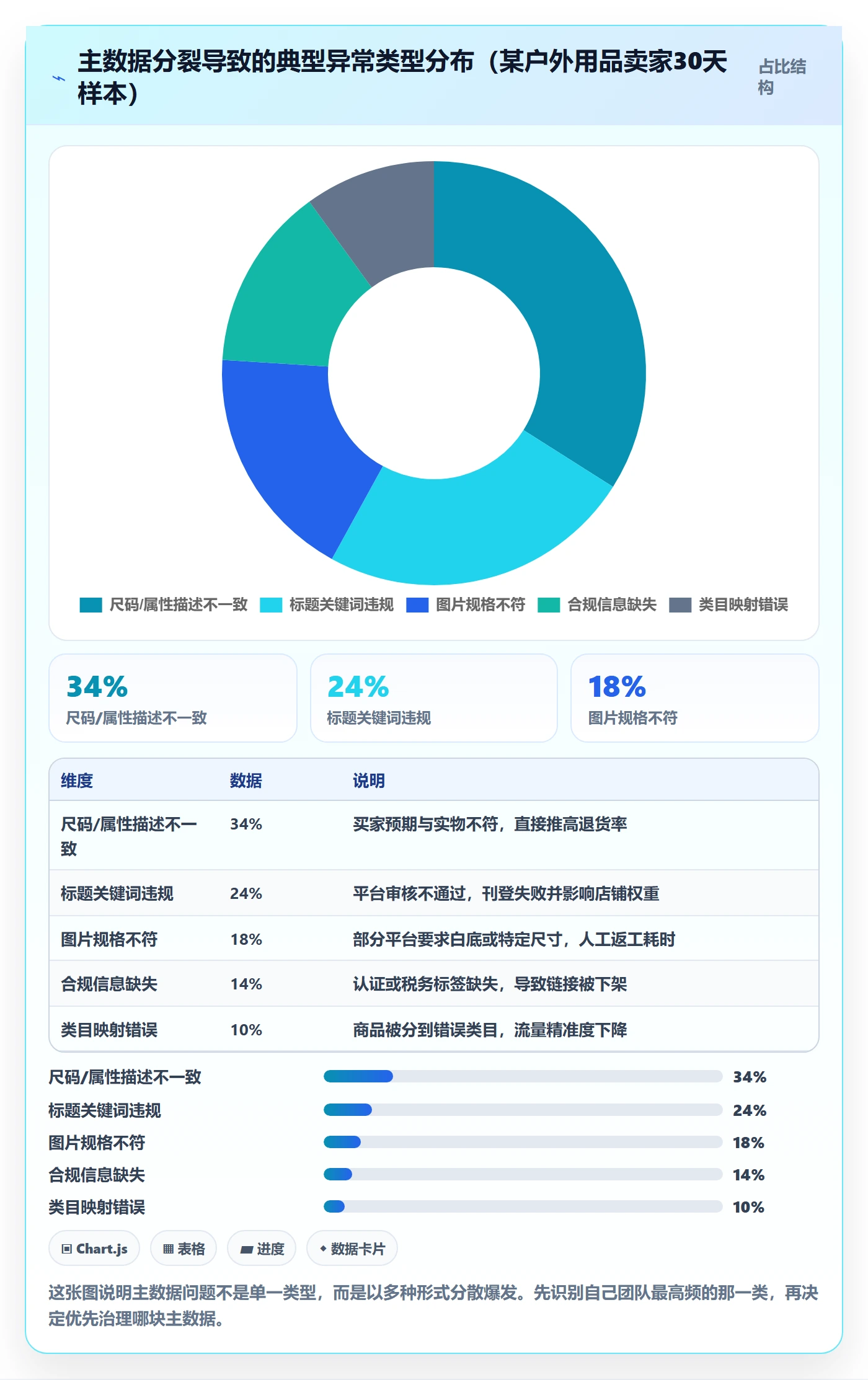 erp跨境电商优化清单：多平台刊登与精细化运营的关键动作