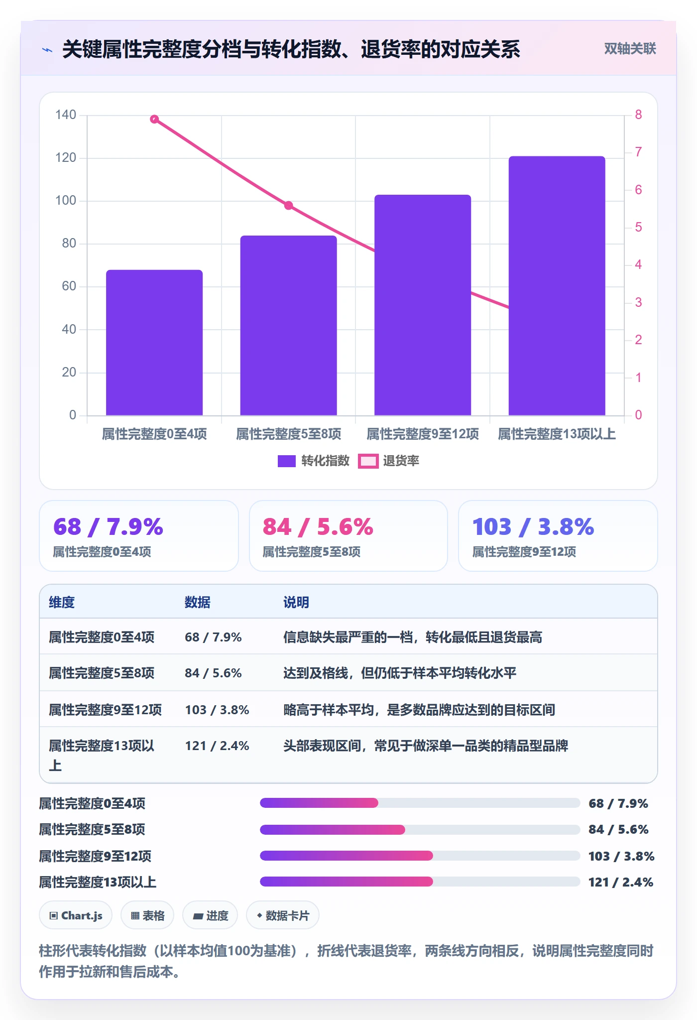 UPC码数据方法：用编码规范支撑品牌建设判断