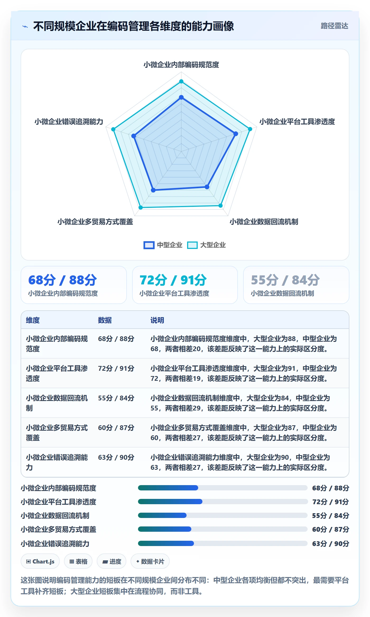 外贸数据分析平台落地清单:商品编码相关的税务筹划事项