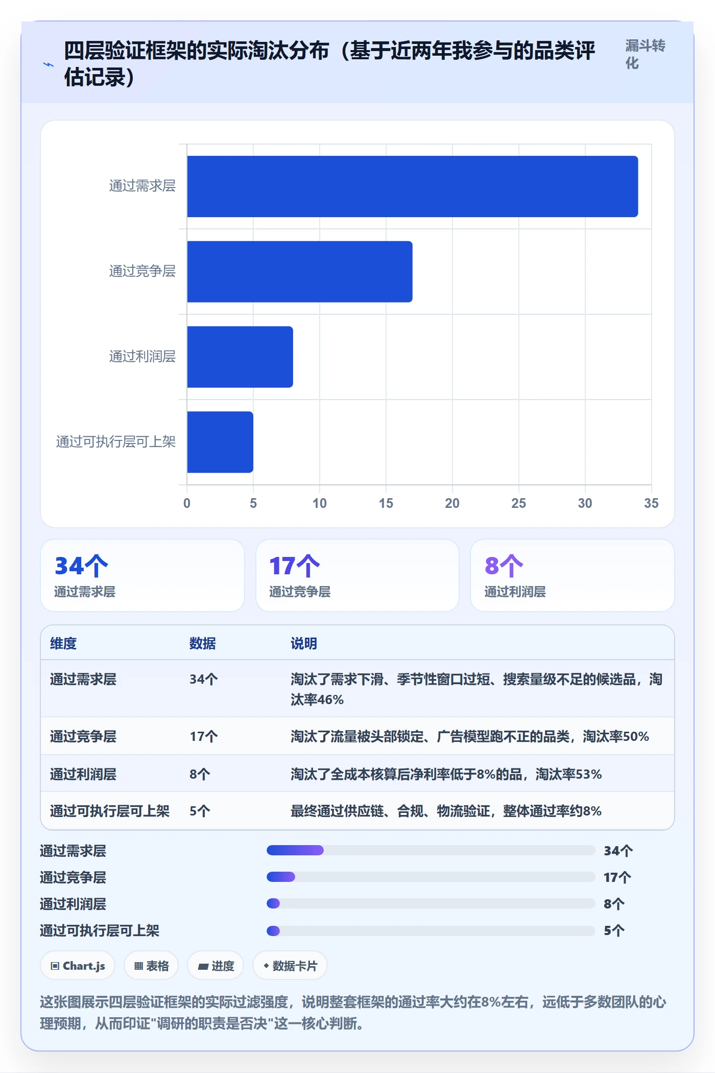 跨境电商运营场景解析：市场调研中的增长策略怎么处理