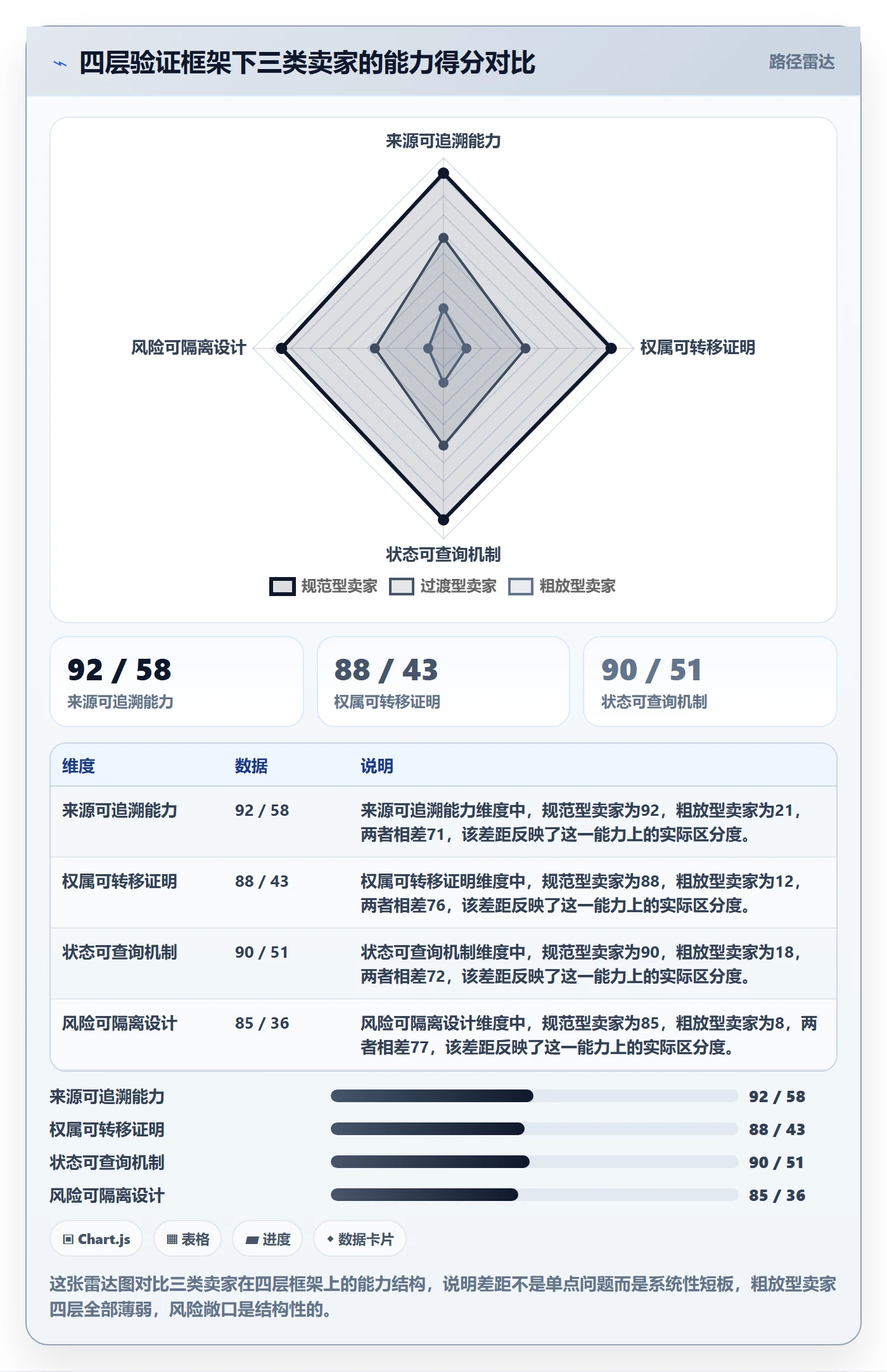 UPC码决策指南：用标准化管理判断合规风险方案