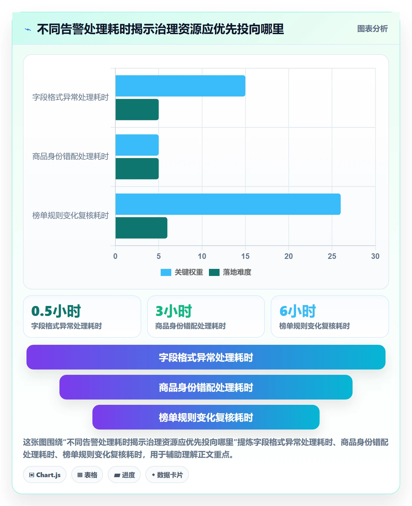 电商数据查询网站管理模板：围绕平台榜单开展指标体系
