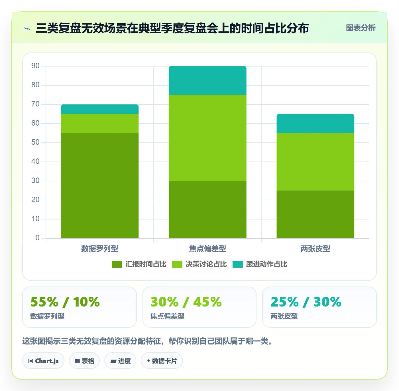 商品分析怎么用？组合优化场景下的季度复盘拆解