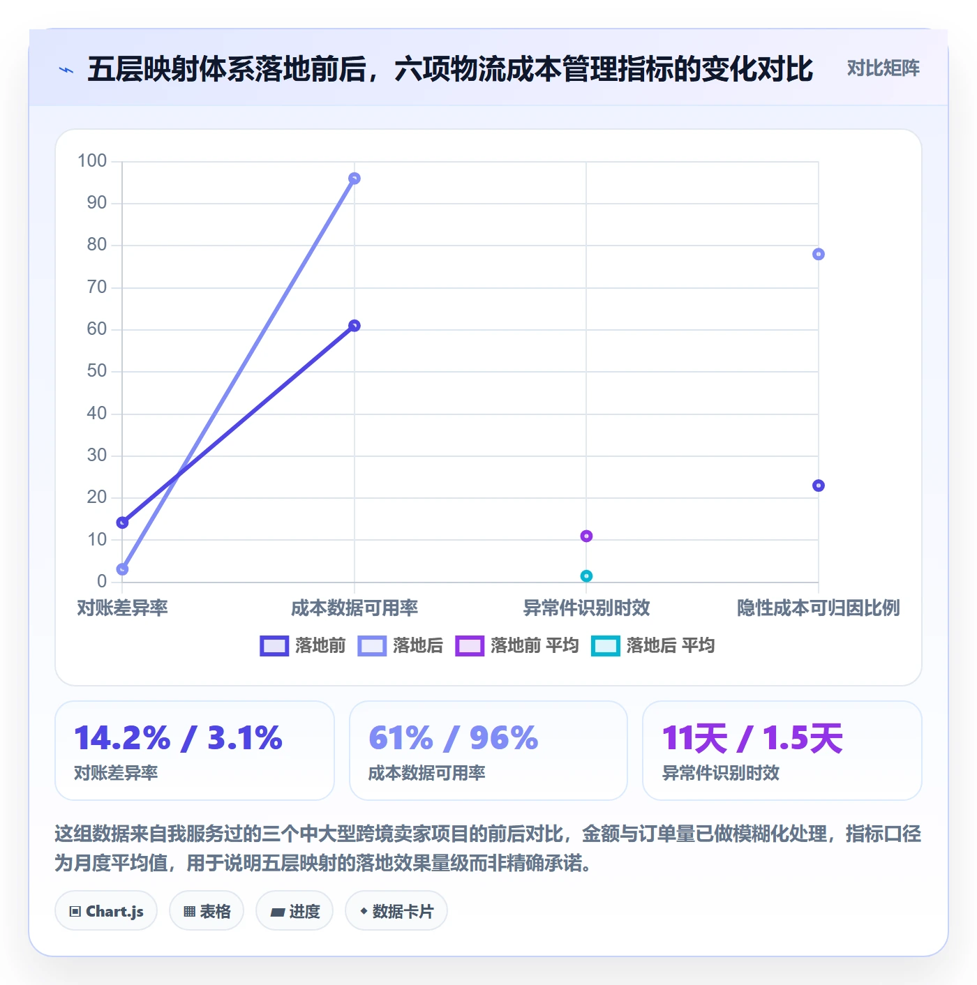 erp跨境电商操作手册：物流对接对应的成本控制步骤