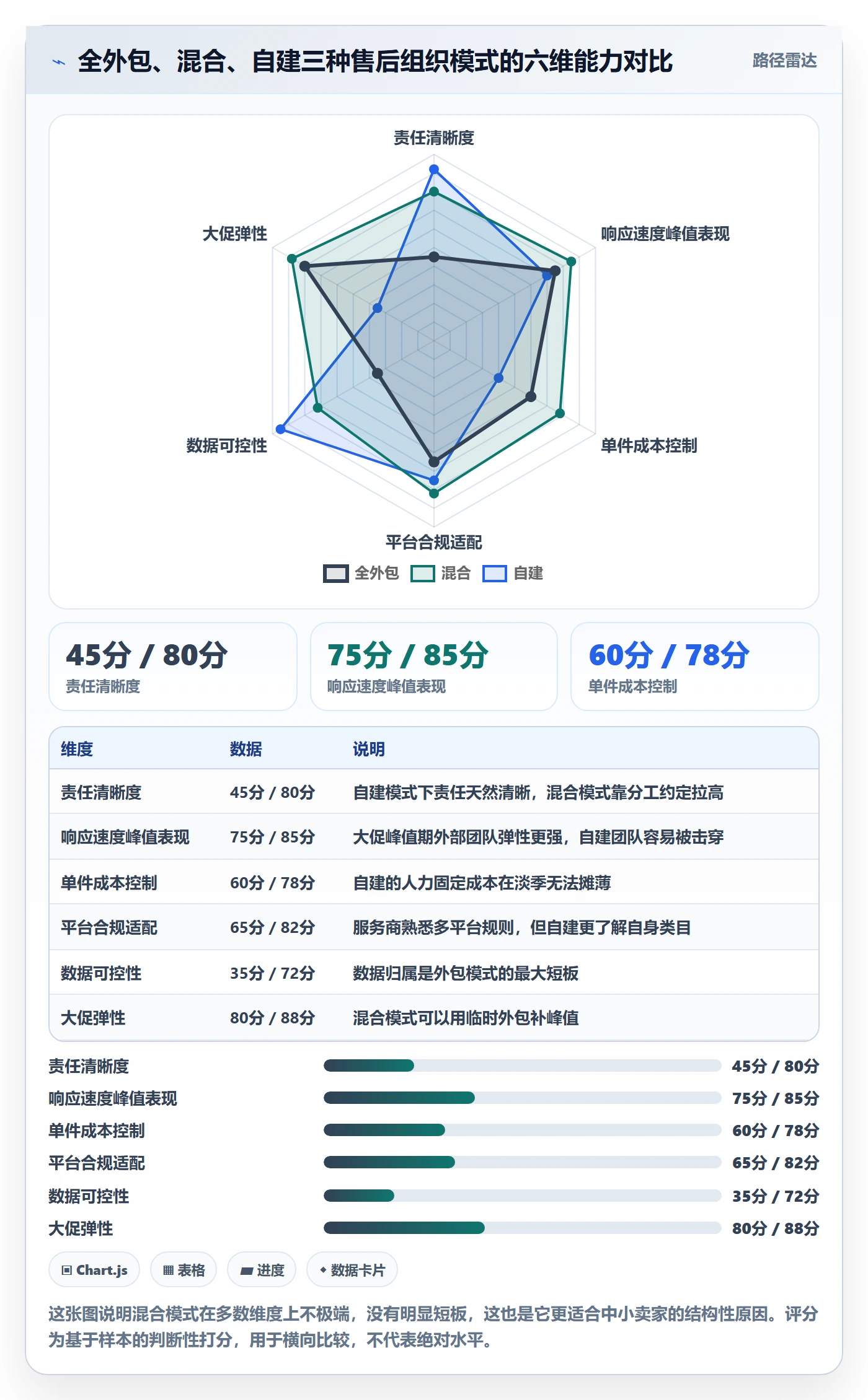 跨境电商一站式服务常见误区全解析：重点看懂售后服务