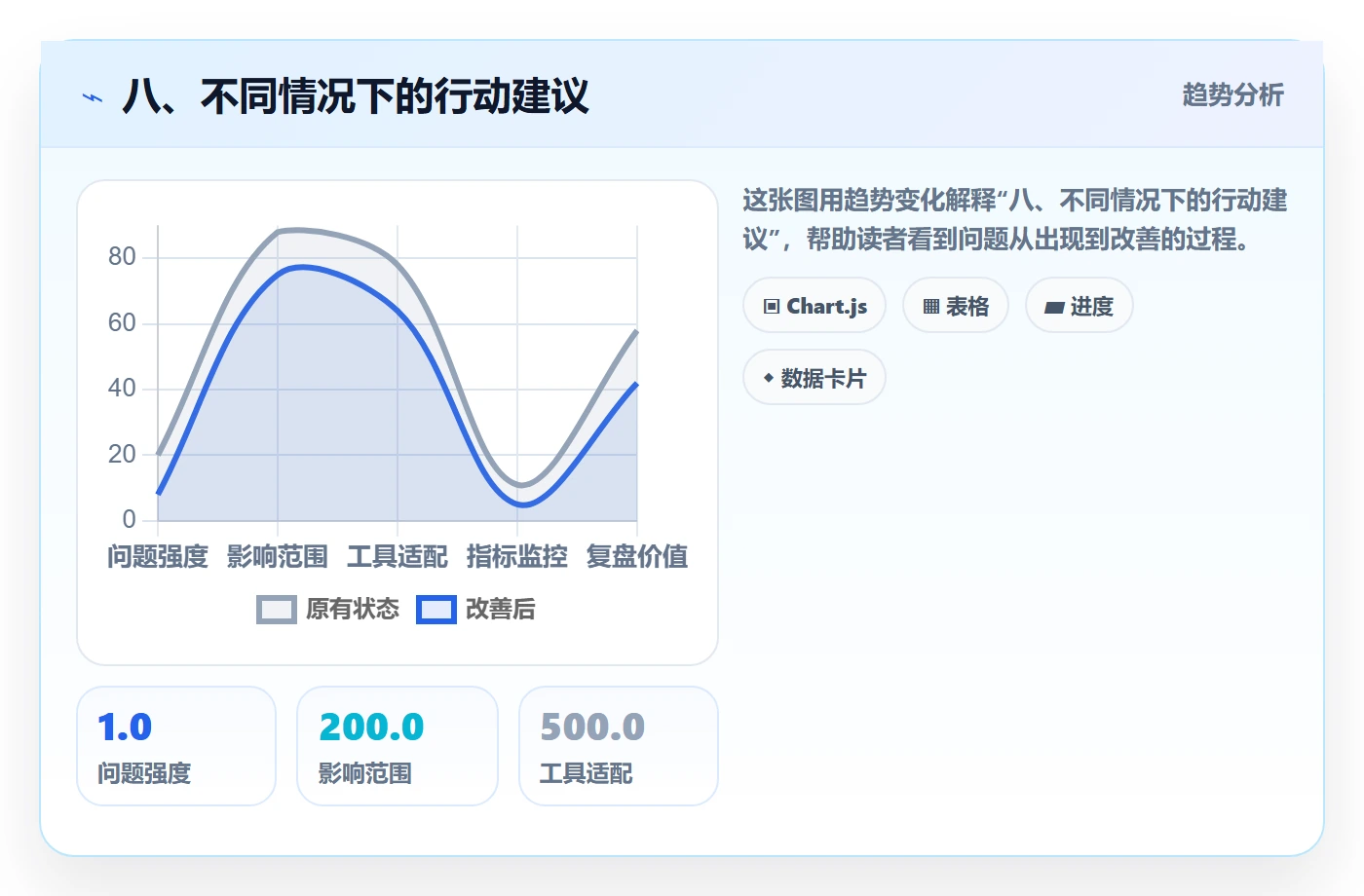 八、不同情况下的行动建议