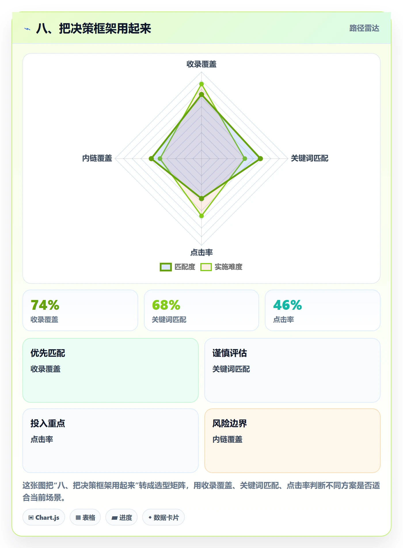 八、把决策框架用起来