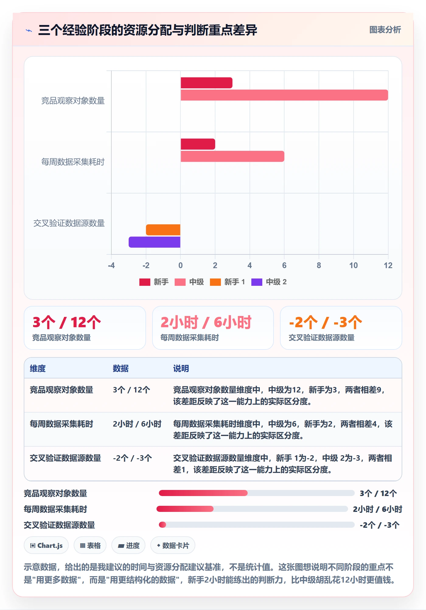 外贸数据分析平台数据方法：用竞争对手支撑新手避坑判断