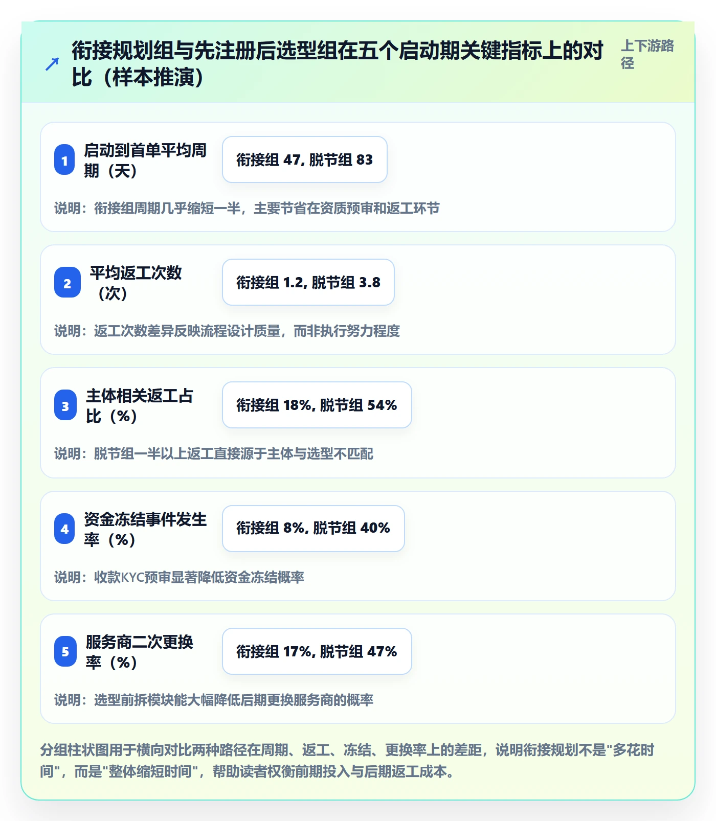 跨境电商一站式服务规划方法：公司注册与选型方法如何衔接