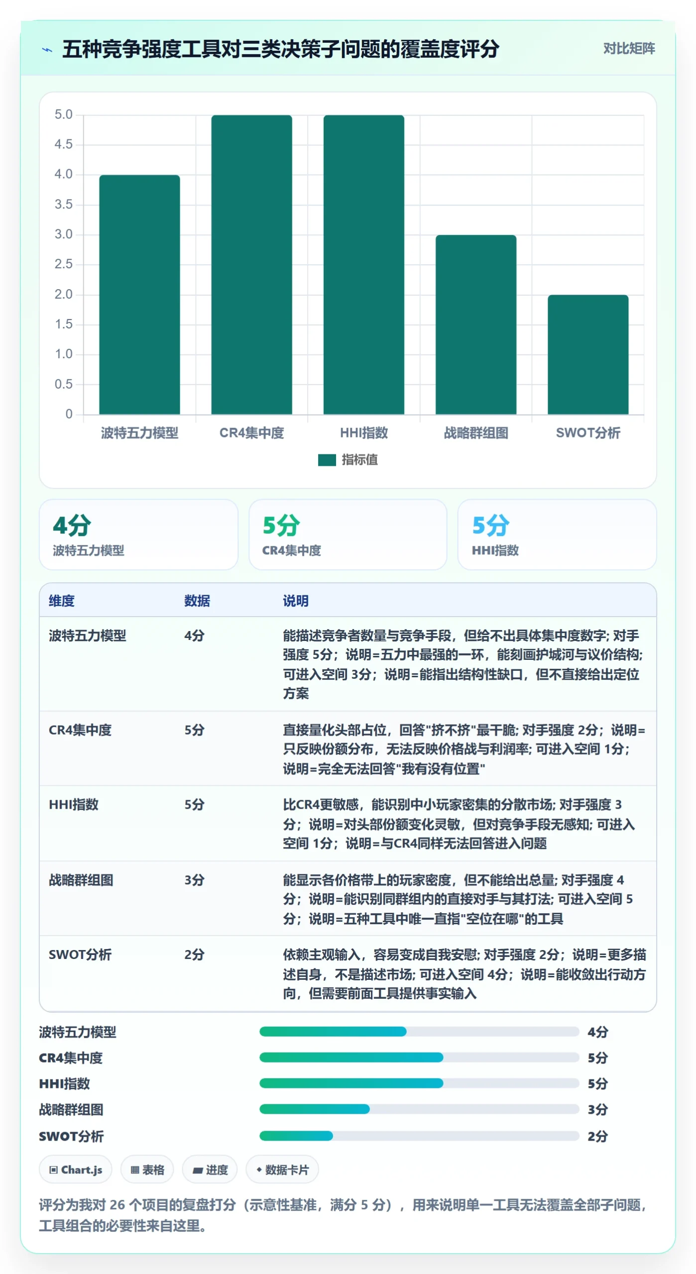商品分析实践指南：竞争强度的工具对比怎样更有效