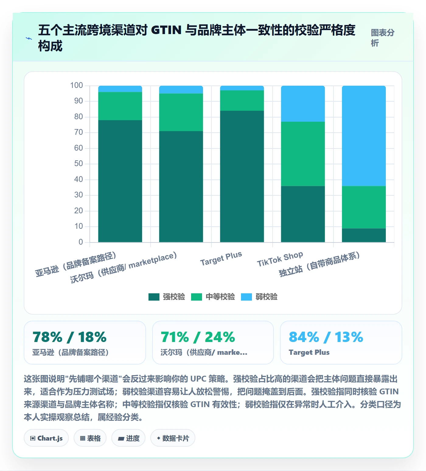 UPC码升级方案：用品牌建设改善商品绑定