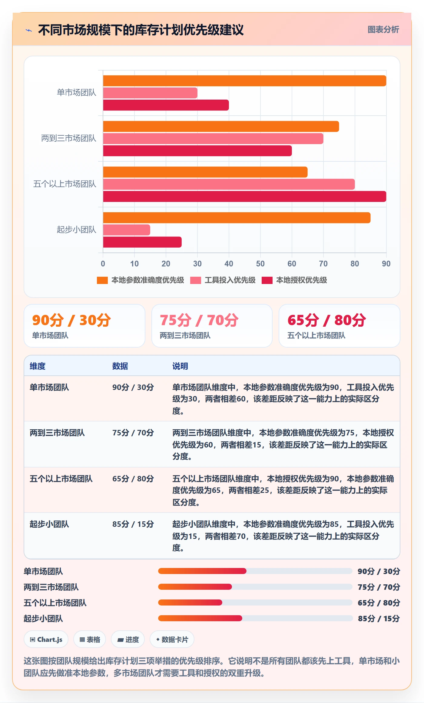 跨境电商运营选择标准：库存计划维度如何评估本地化运营