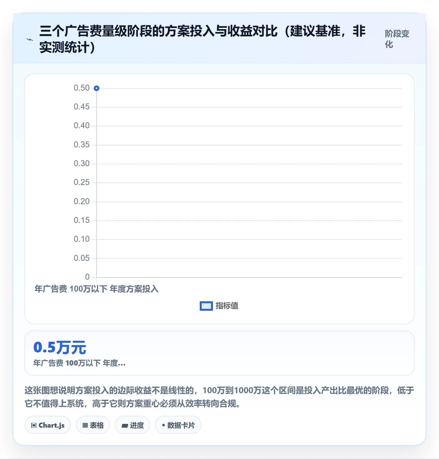 erp跨境电商方案设计：财务核算场景的广告投放怎么做