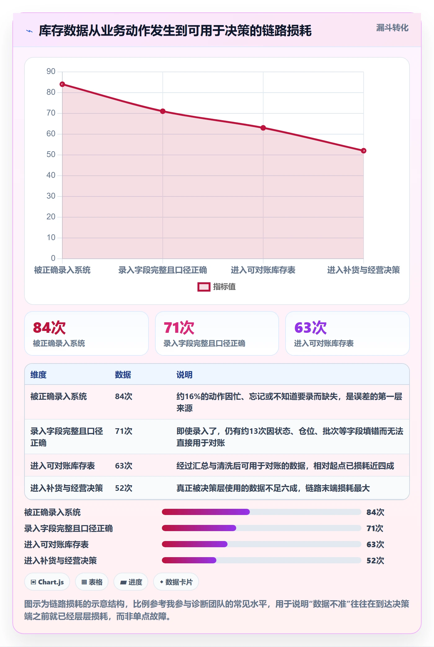 erp跨境电商怎么优化？先从库存管理的团队培训入手
