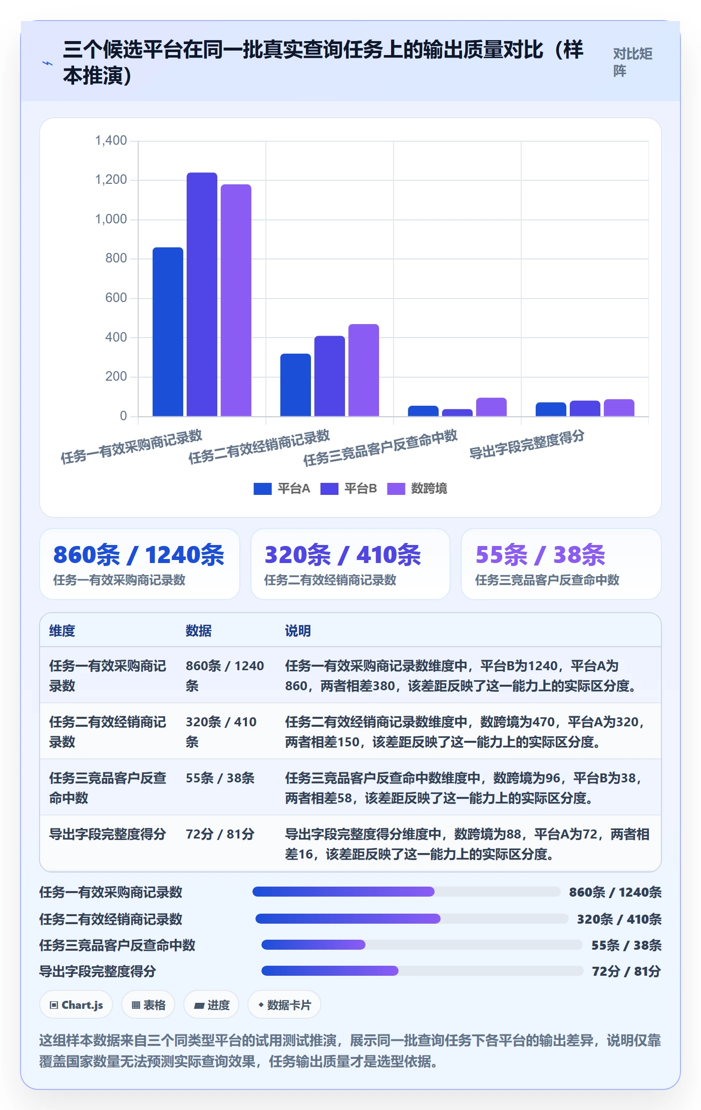 外贸数据分析平台怎么选？买家查询相关的实操教程判断标准