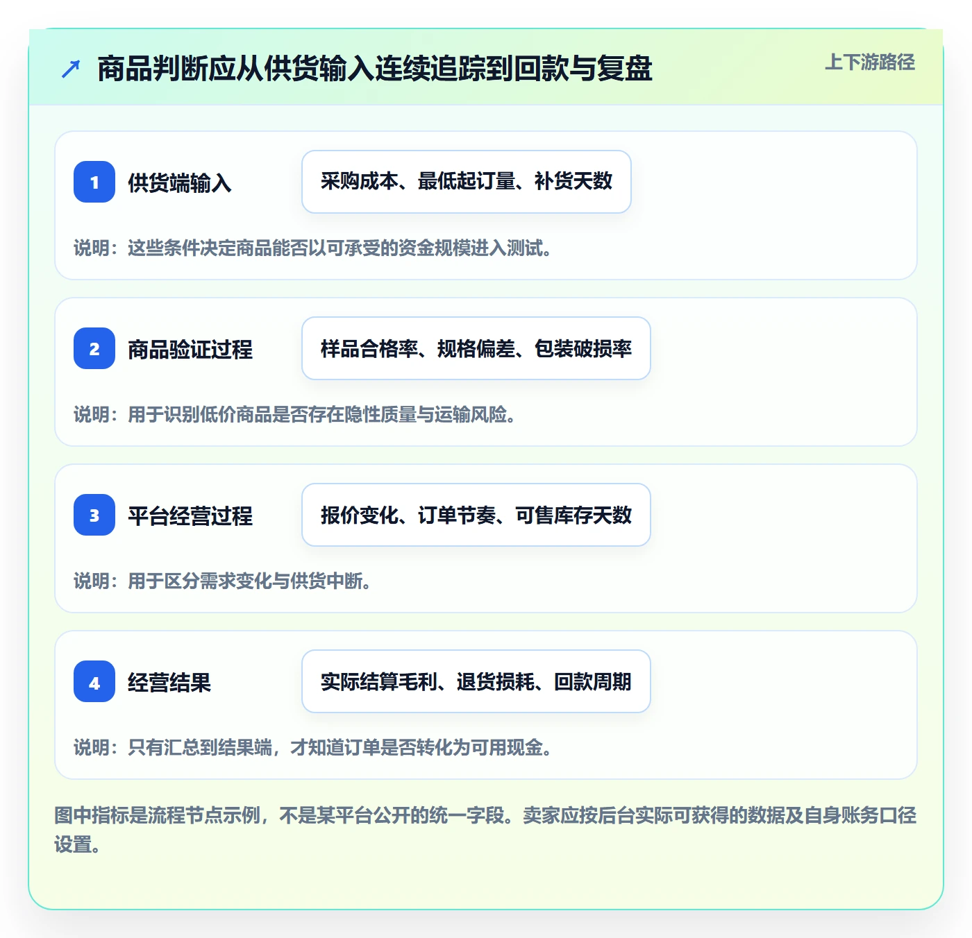 temu实施路径：全托管模式如何完成新手避坑