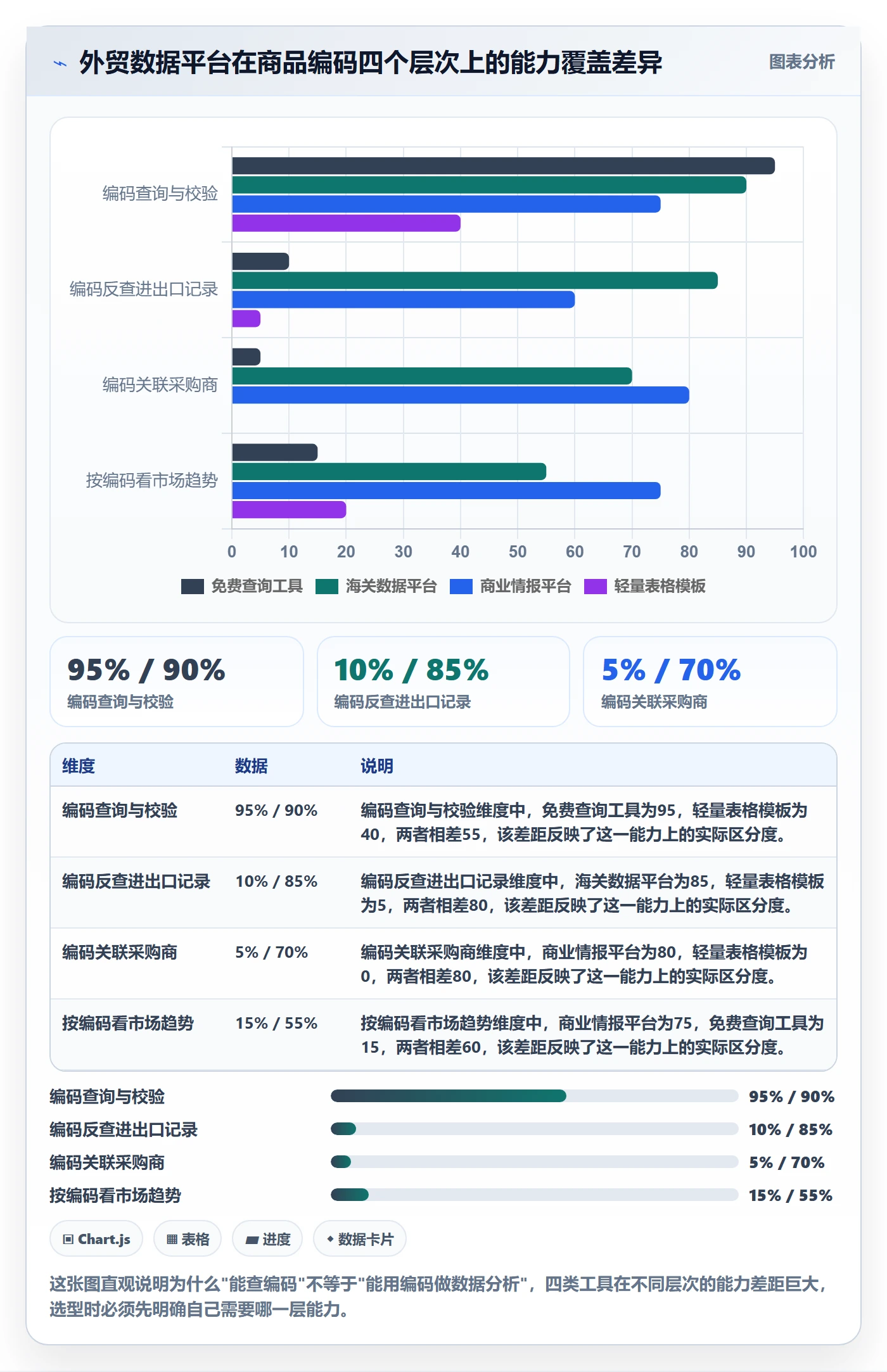 外贸数据分析平台怎么用？商品编码场景下的工具对比拆解