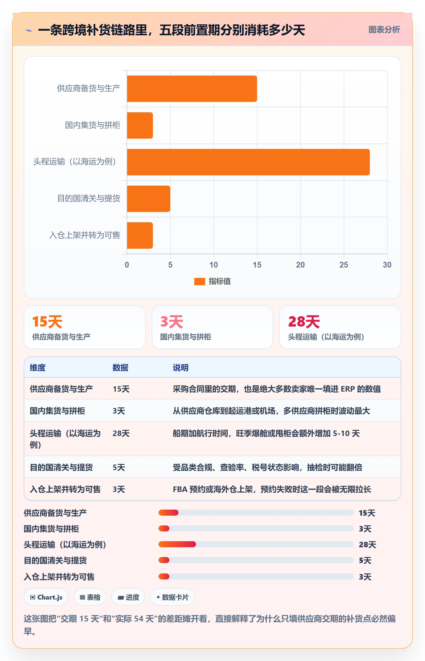 erp跨境电商配置指南:采购补货需要哪些物流方案设置