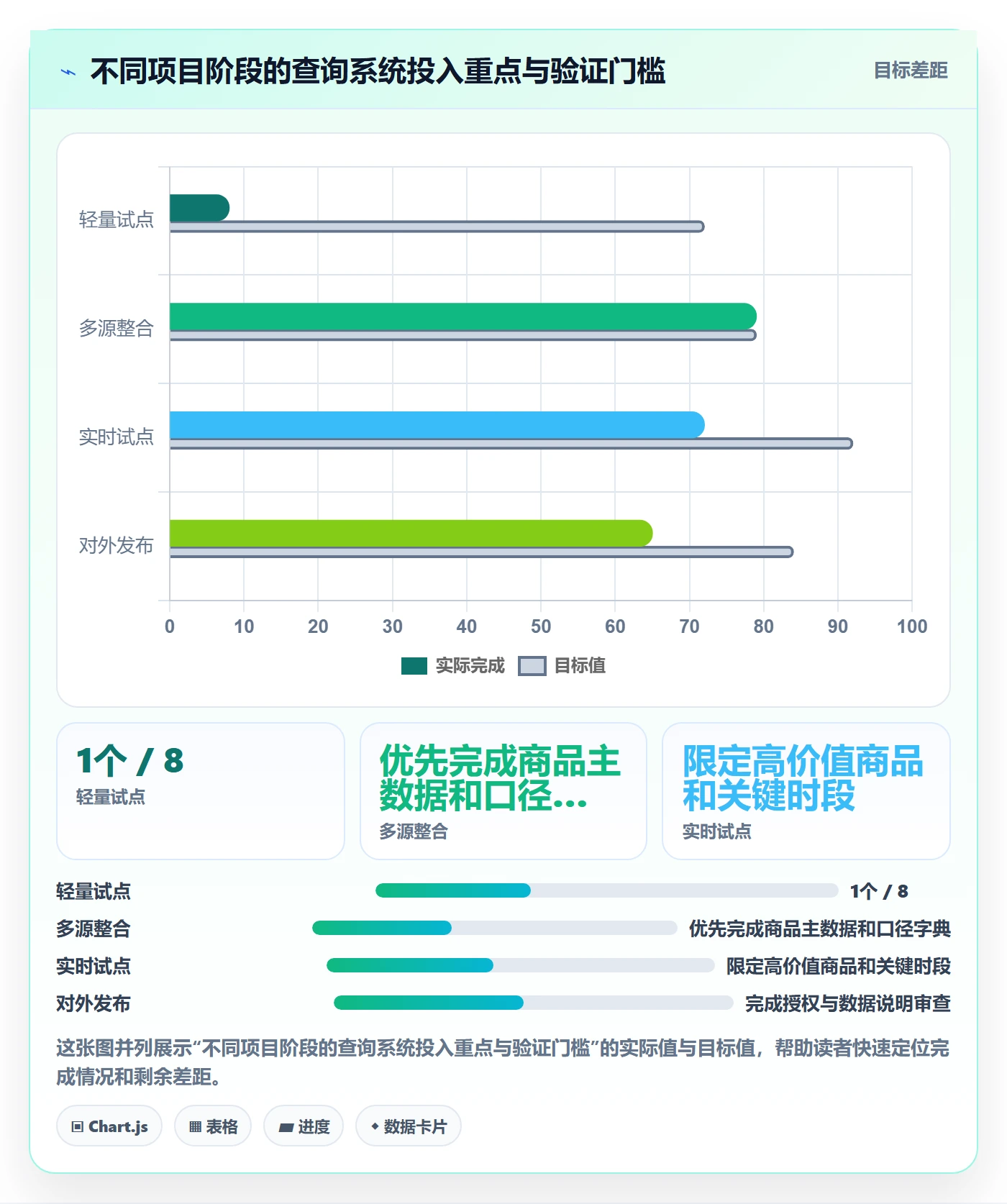 电商数据查询网站工作指南：用系统搭建解决商品热度问题