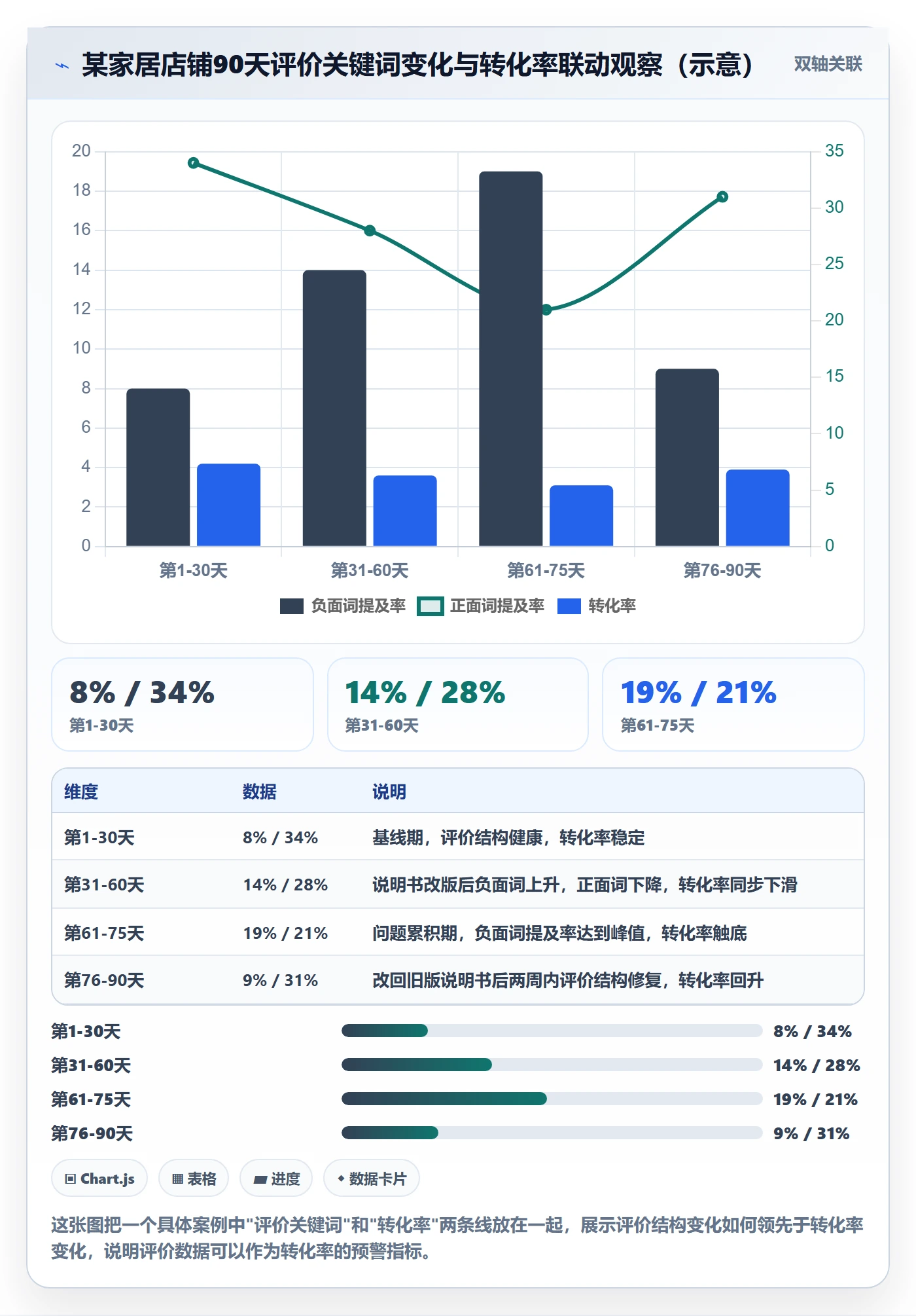 商品分析操作手册：用户评价对应的平台规则步骤