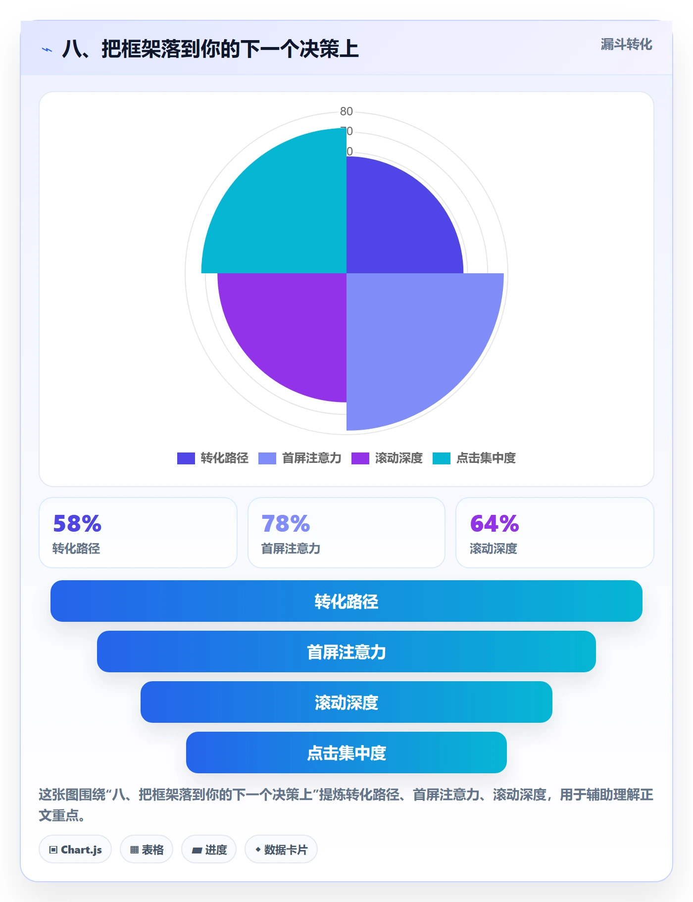 八、把框架落到你的下一个决策上