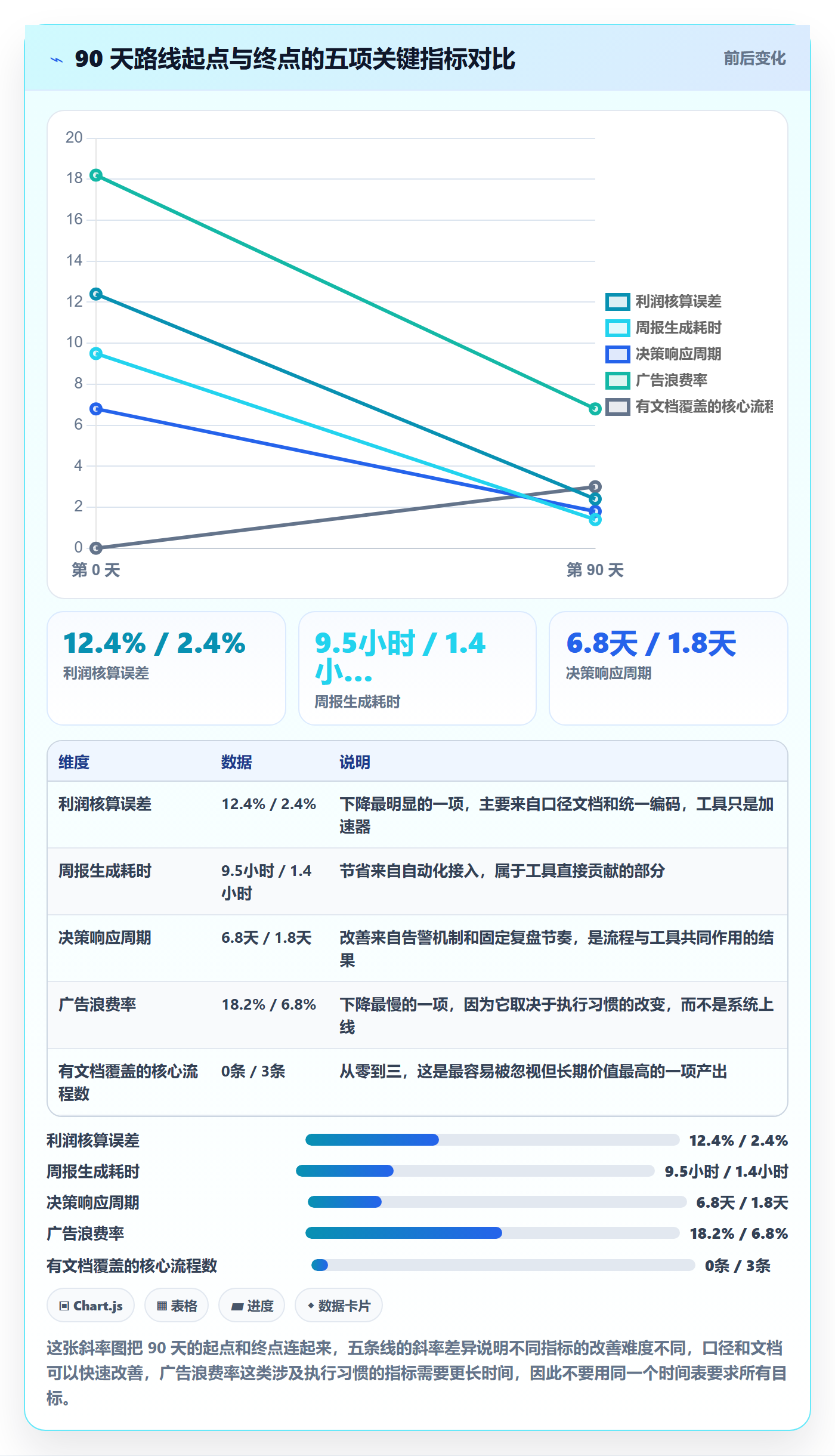 跨境电商运营建设路线：从流量获取到工具对比分几步