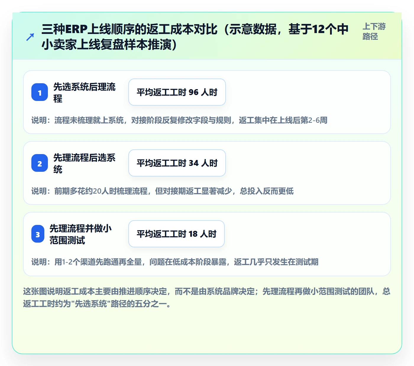 erp跨境电商实用方法：围绕物流对接建立入门指南