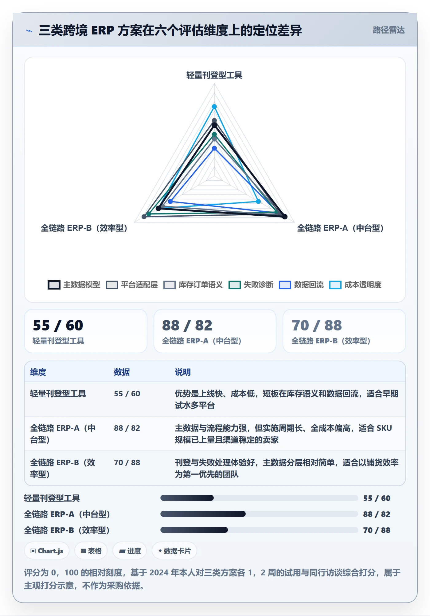erp跨境电商怎么用？多平台刊登场景下的品牌建设拆解