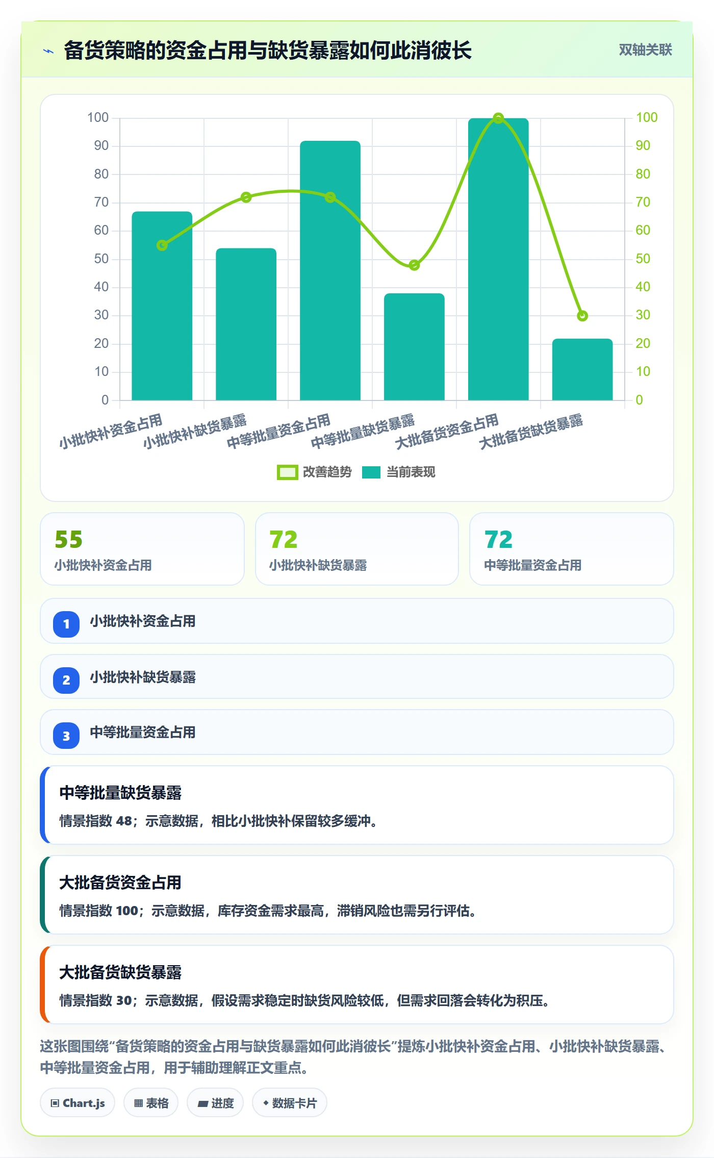 temu避坑指南：全托管模式环节的海外仓管理要注意什么