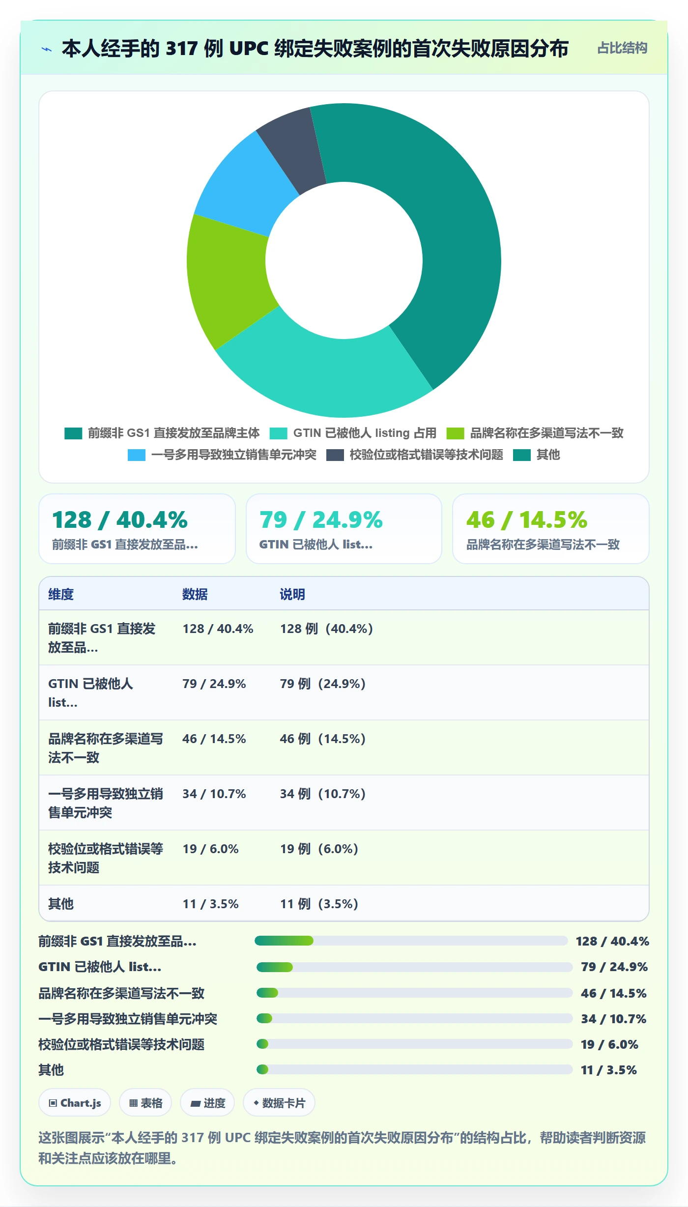 UPC码升级方案：用品牌建设改善商品绑定