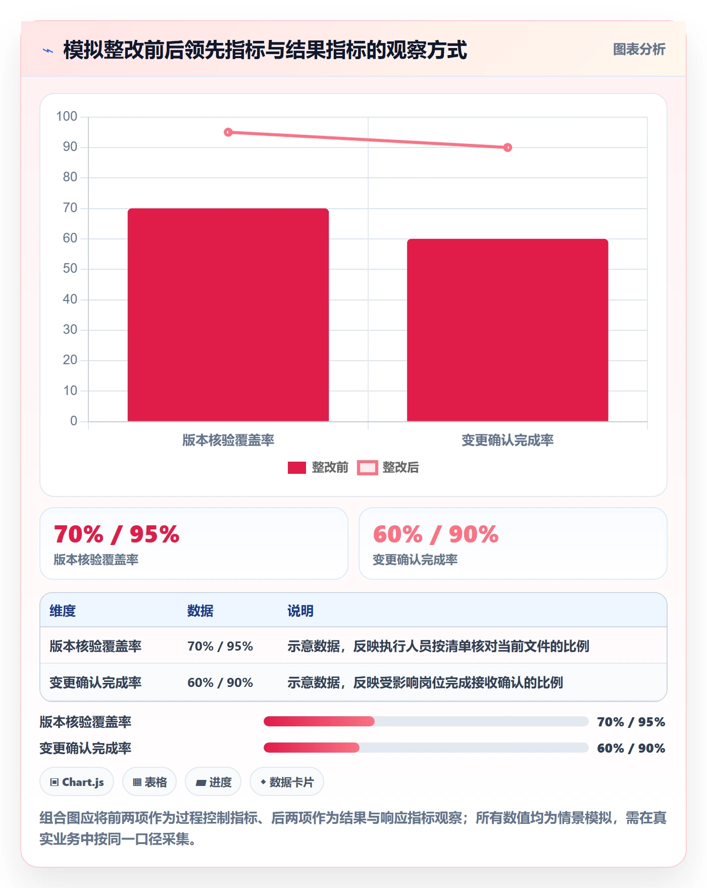 temu检查方法：通过全托管模式评估标准化管理质量