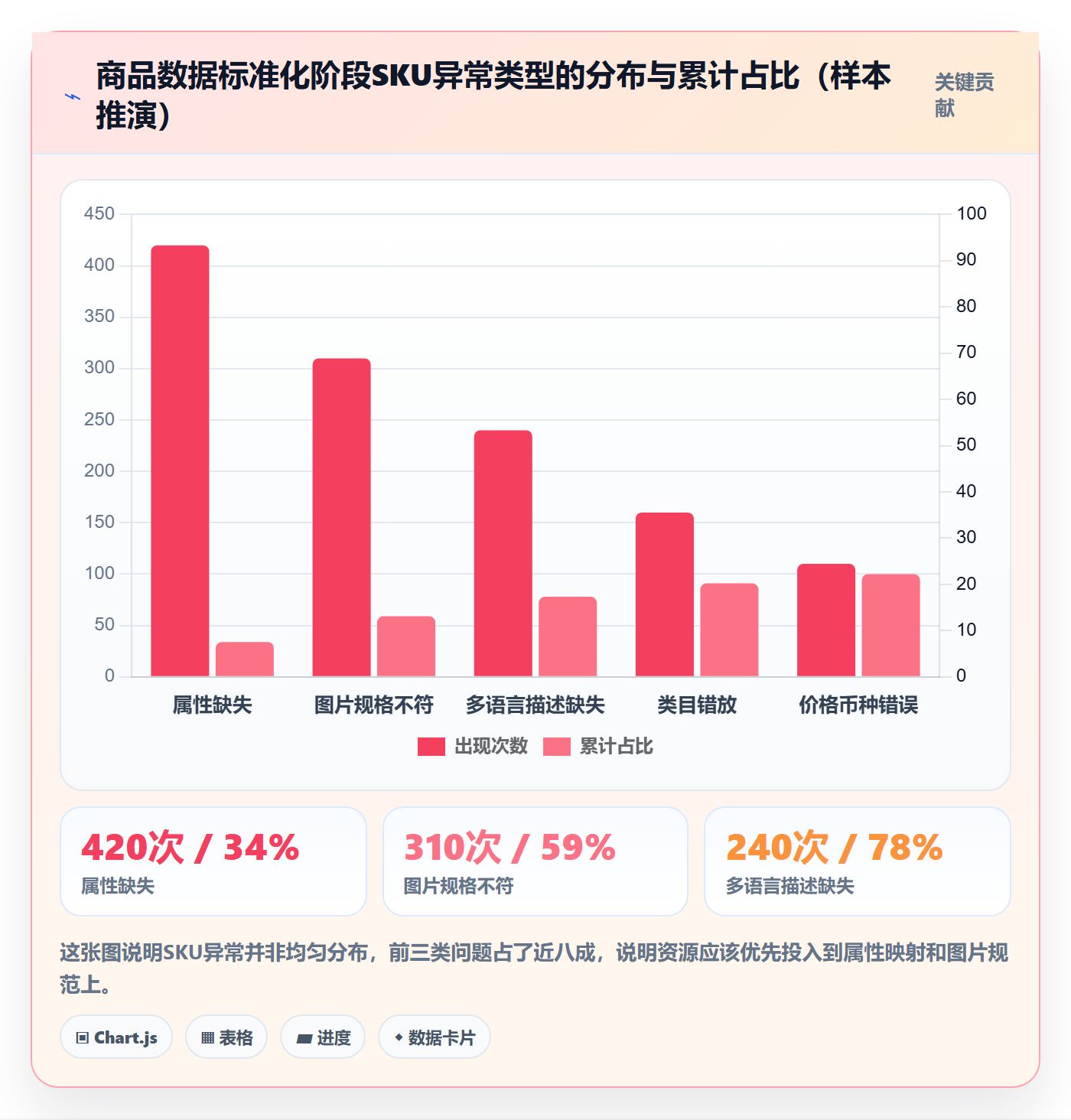 erp跨境电商建设路线：从多平台刊登到客户服务分几步