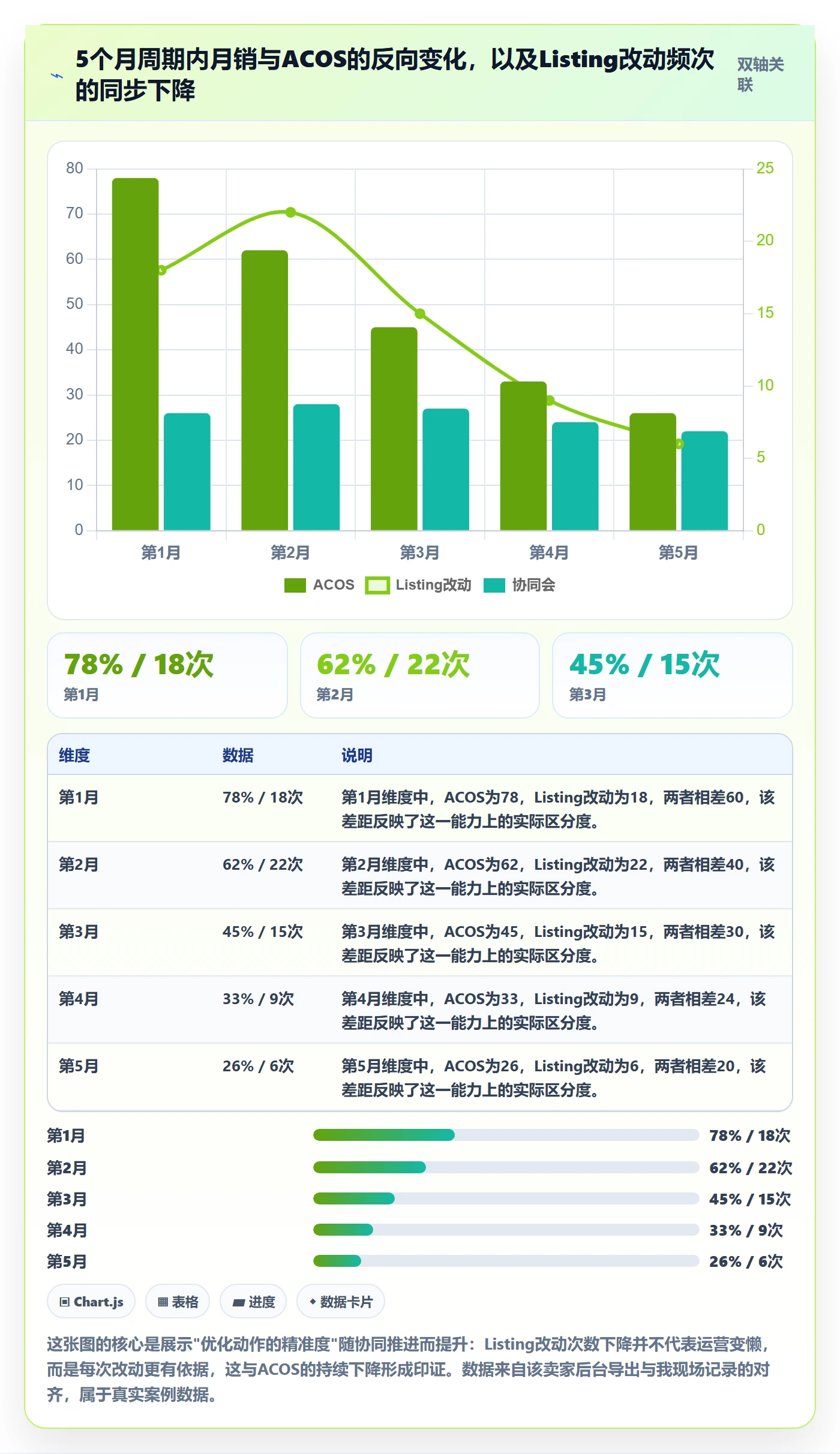 跨境电商一站式服务从0到1：运营推广的团队协同与操作要点