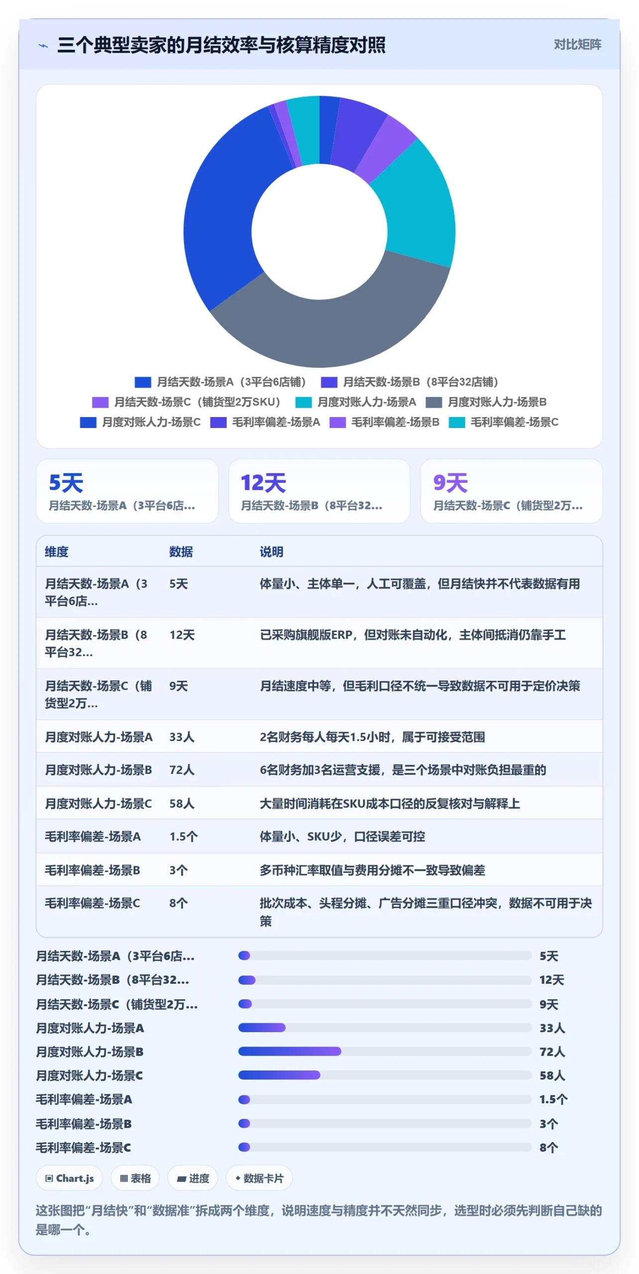 erp跨境电商决策指南:用成本控制判断财务核算方案