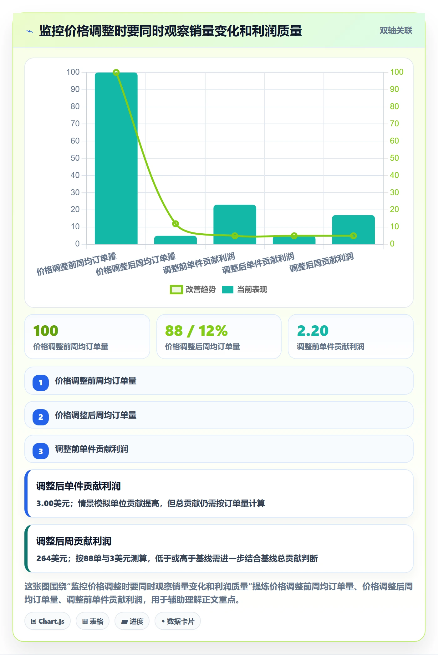 temu管理要点：半托管模式的定价策略如何设计