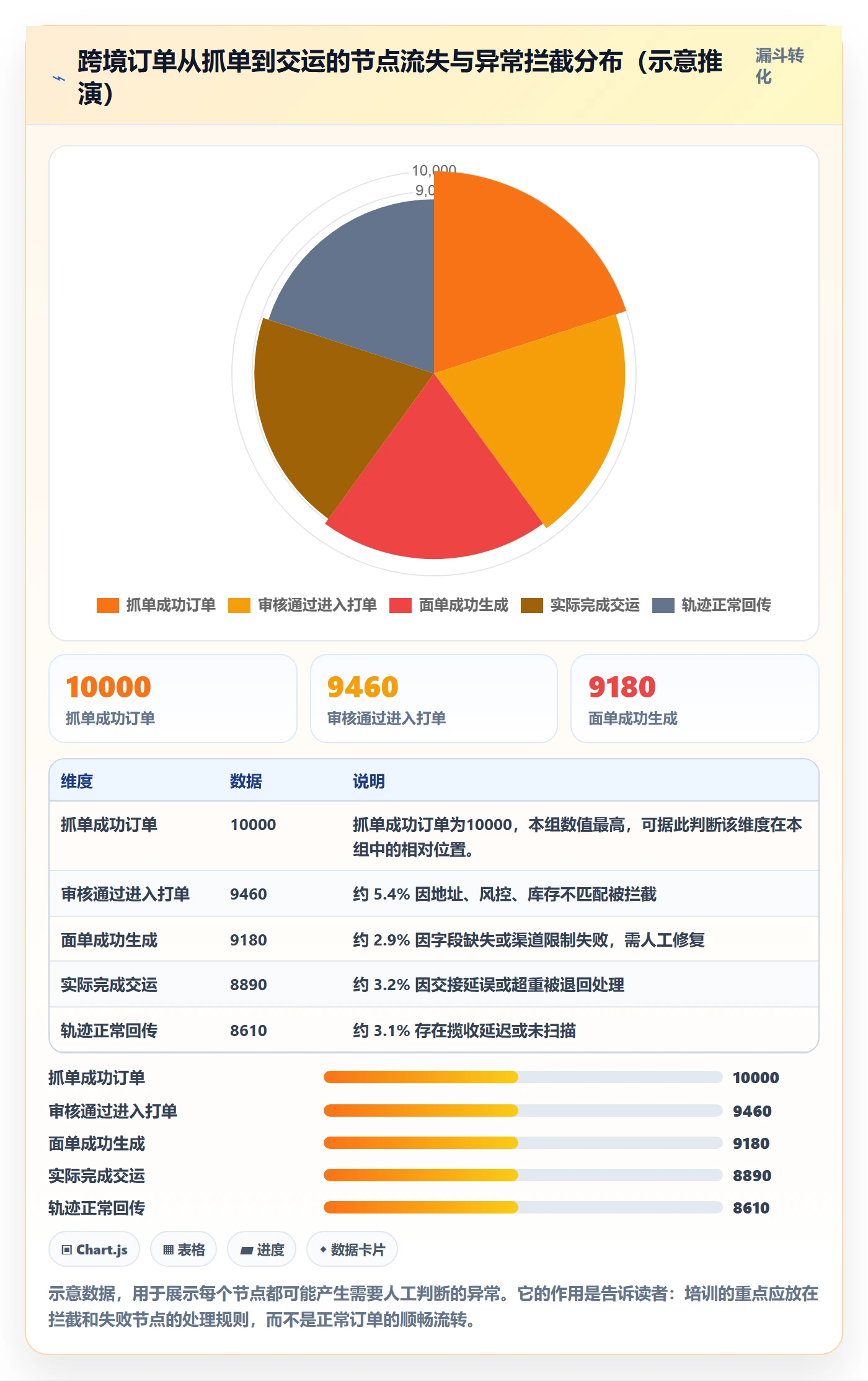 erp跨境电商运营框架：把物流对接纳入团队培训