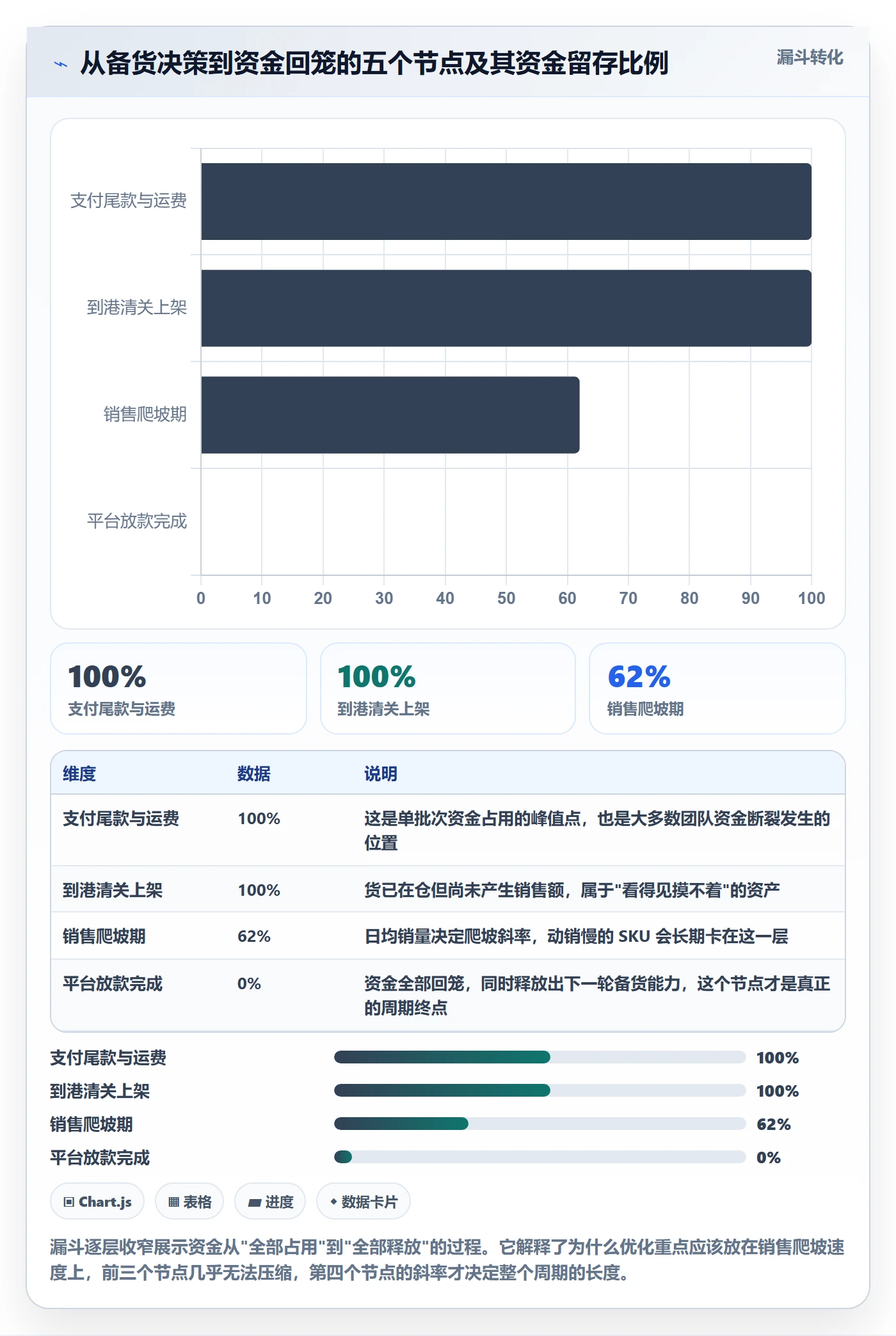 跨境电商运营使用技巧：库存计划对应的支付结算方法