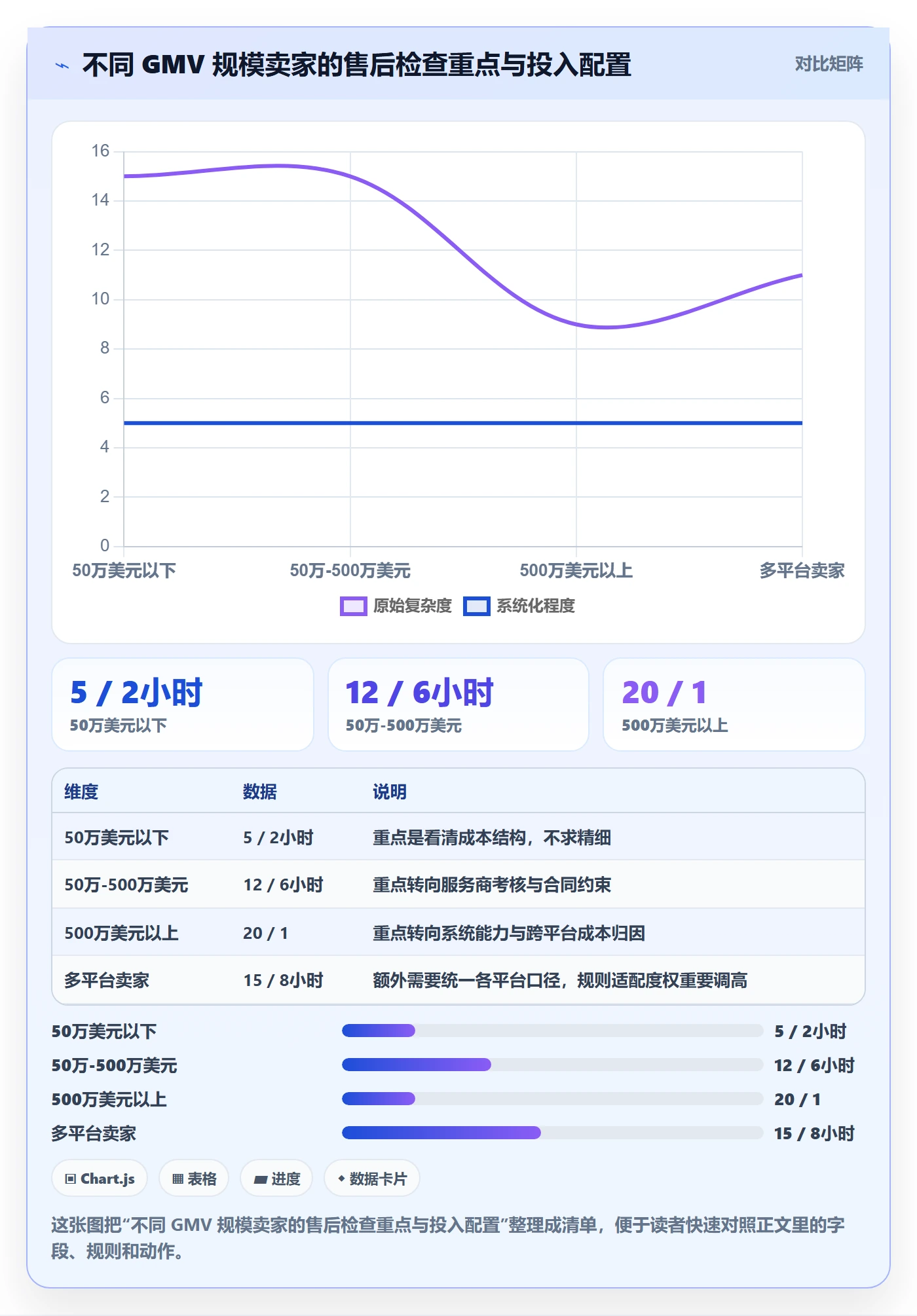 跨境电商一站式服务检查方法：通过售后服务评估成本控制质量