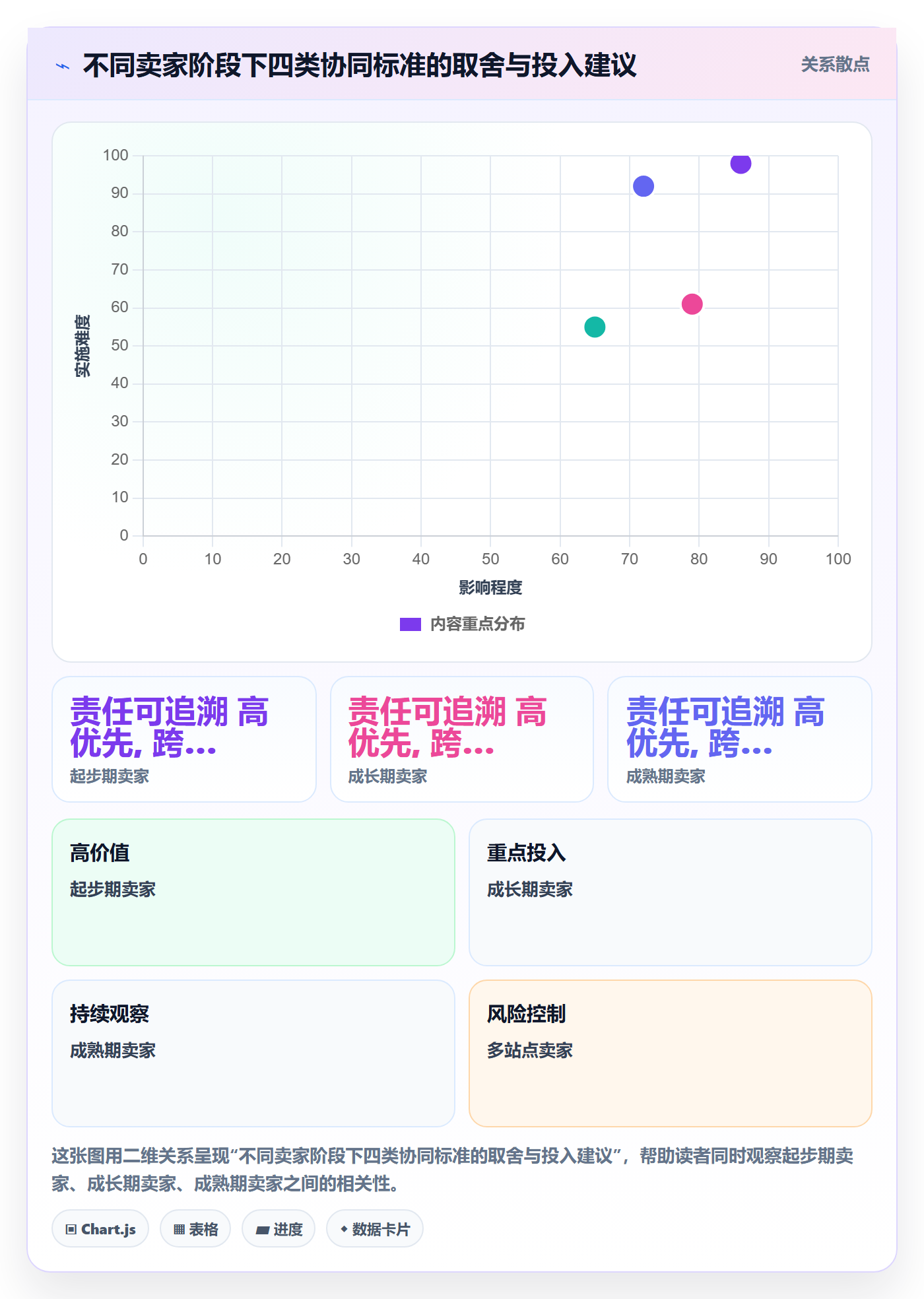 跨境电商一站式服务怎么选？售后服务相关的团队协同判断标准