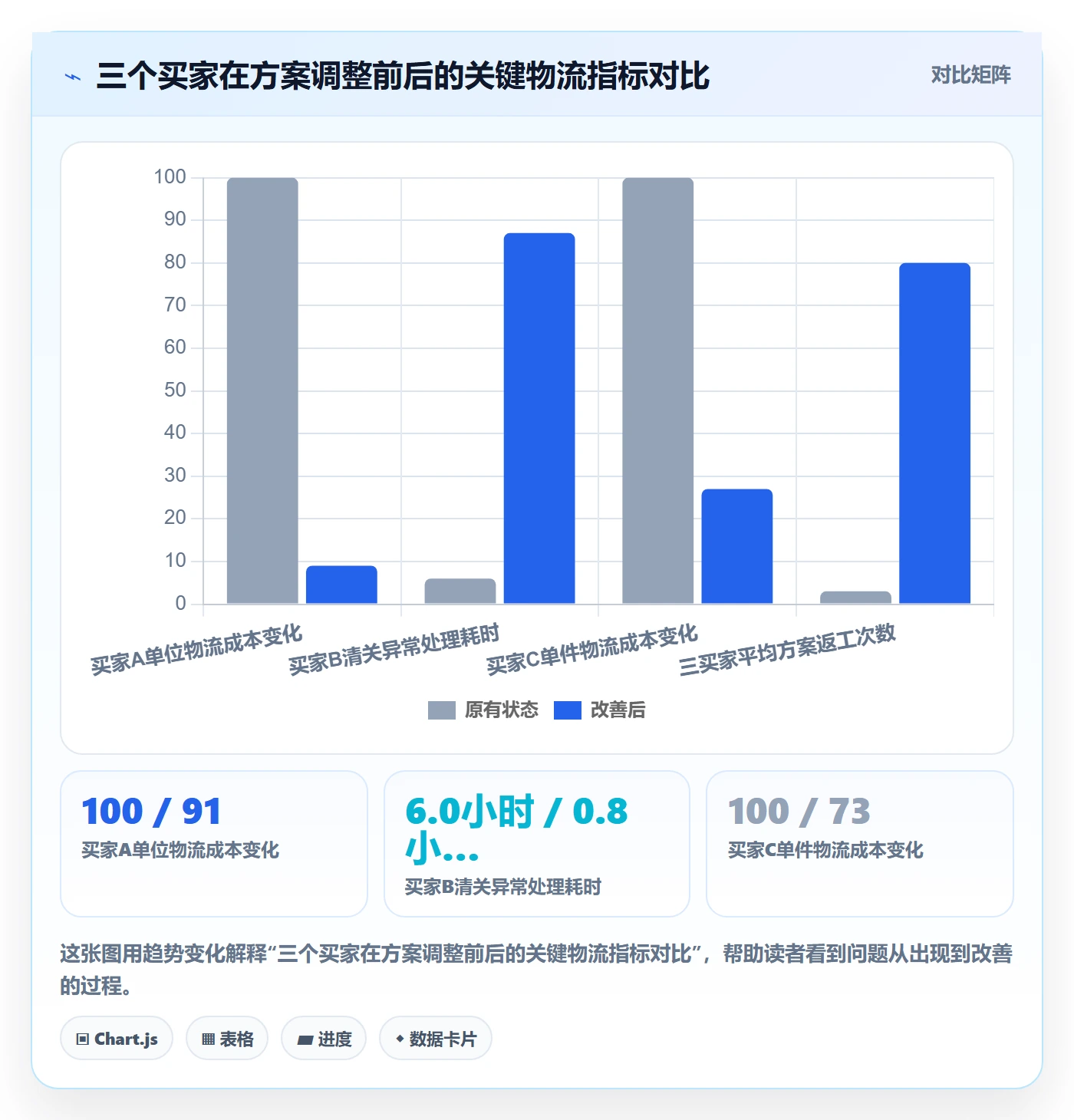 外贸数据分析平台数据方法：用买家查询支撑物流方案判断