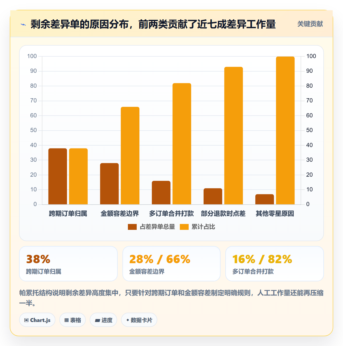 erp跨境电商选择标准:订单同步维度如何评估回款管理