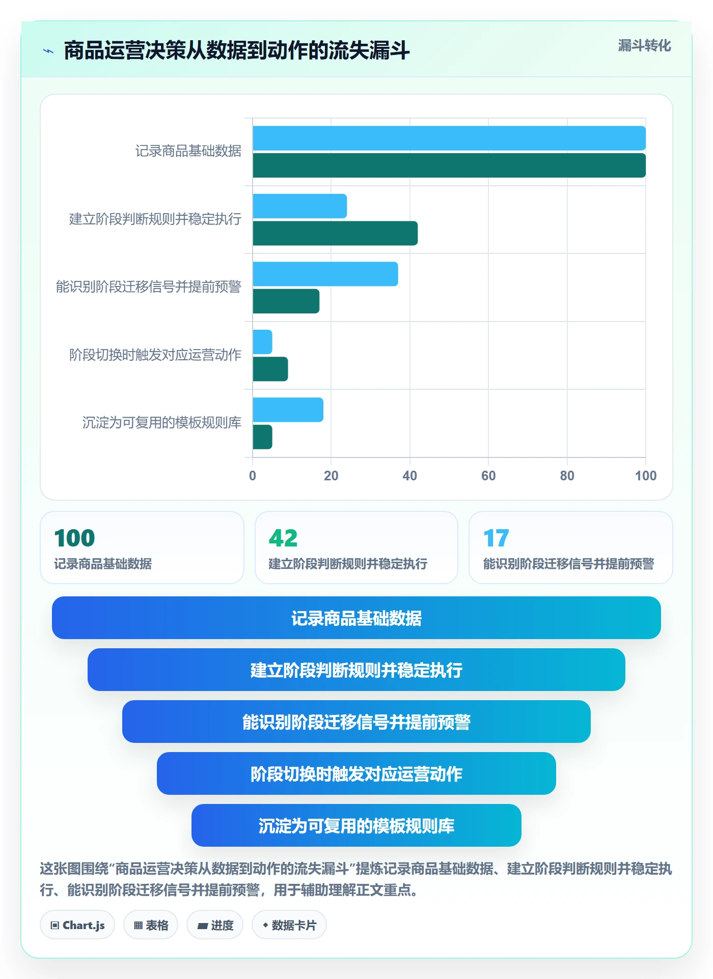 商品分析管理模板：围绕生命周期开展精细化运营