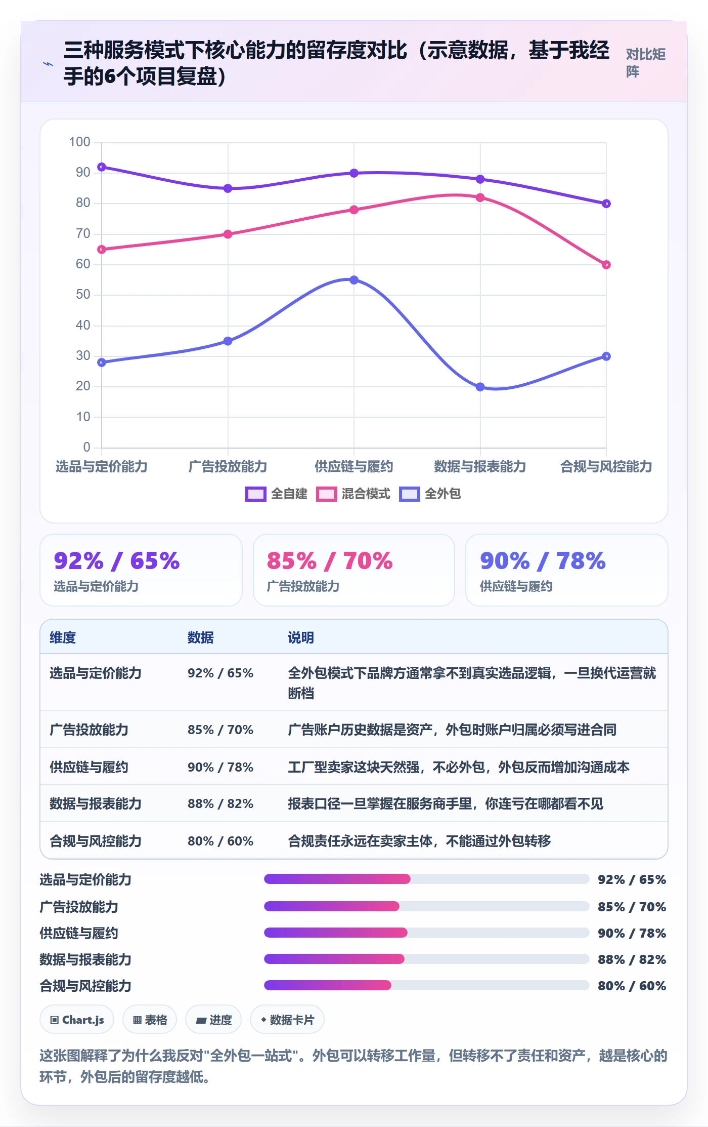 跨境电商一站式服务建设路线：从运营推广到入门指南分几步