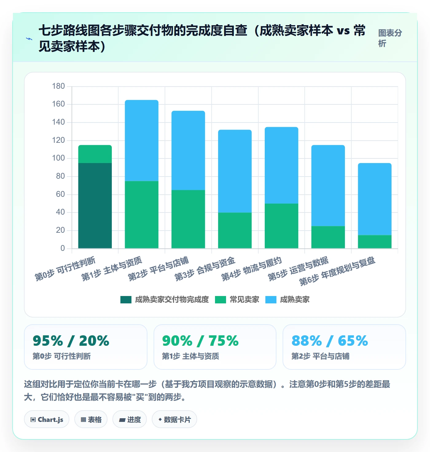 跨境电商一站式服务建设路线：从公司注册到年度规划分几步