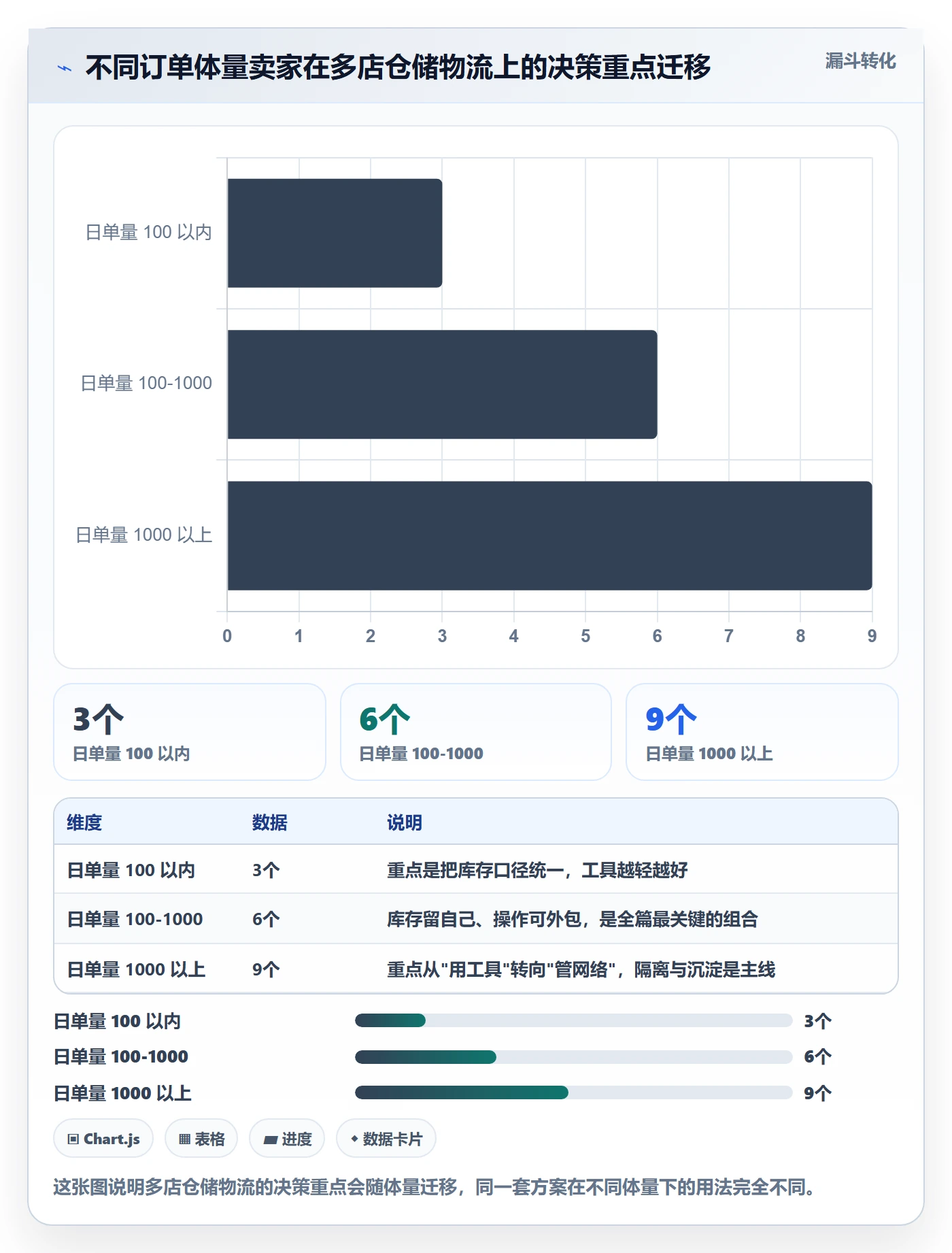 跨境电商一站式服务怎么用？仓储物流场景下的多店经营拆解