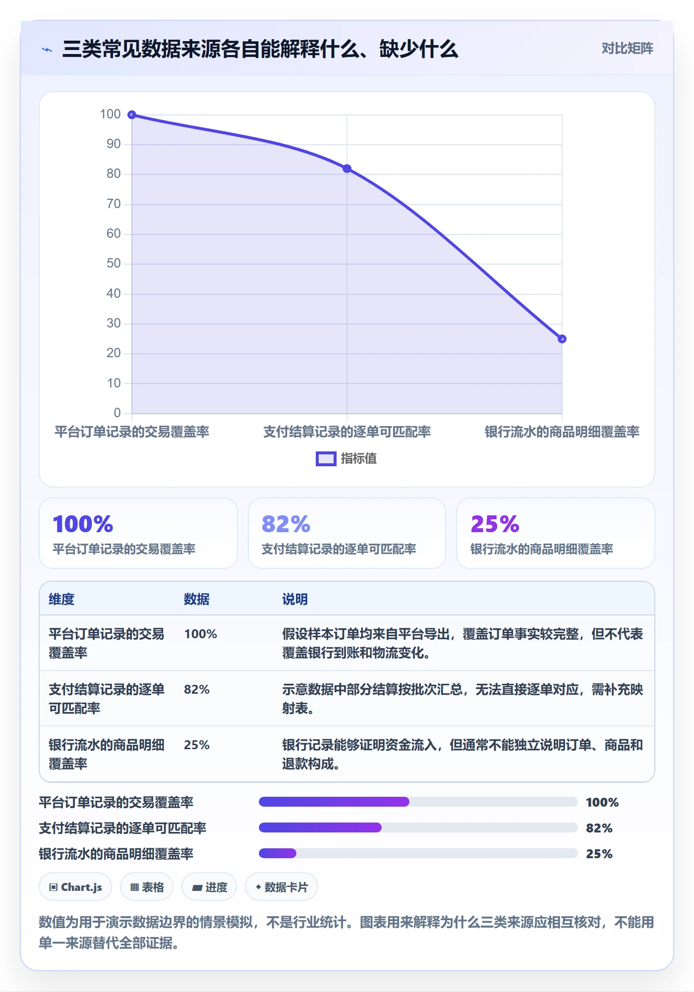 跨境电商工作指南：用团队协同解决税务合规问题
