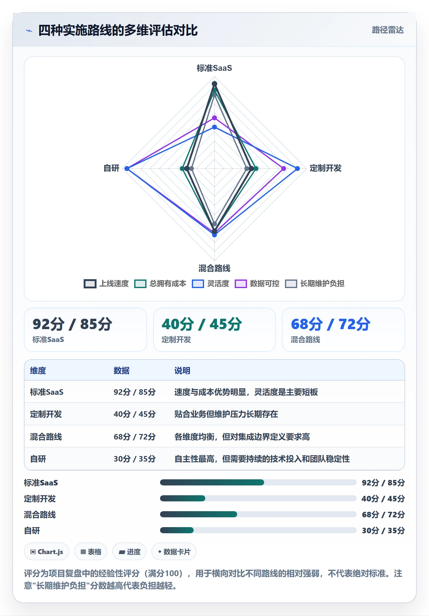 erp跨境电商规划方法：系统实施与店群管理如何衔接