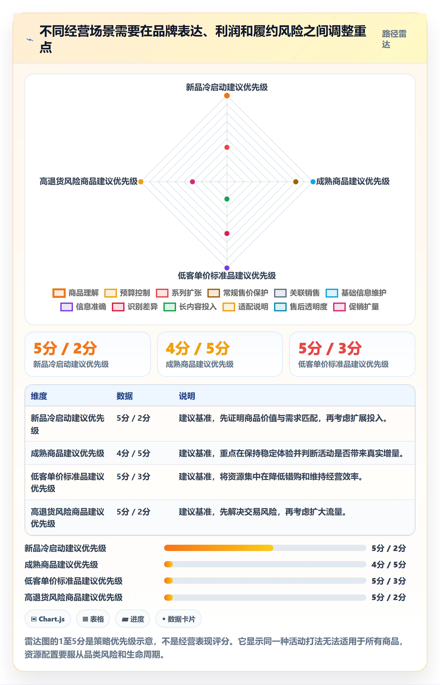temu进阶课：围绕活动流量完善品牌建设