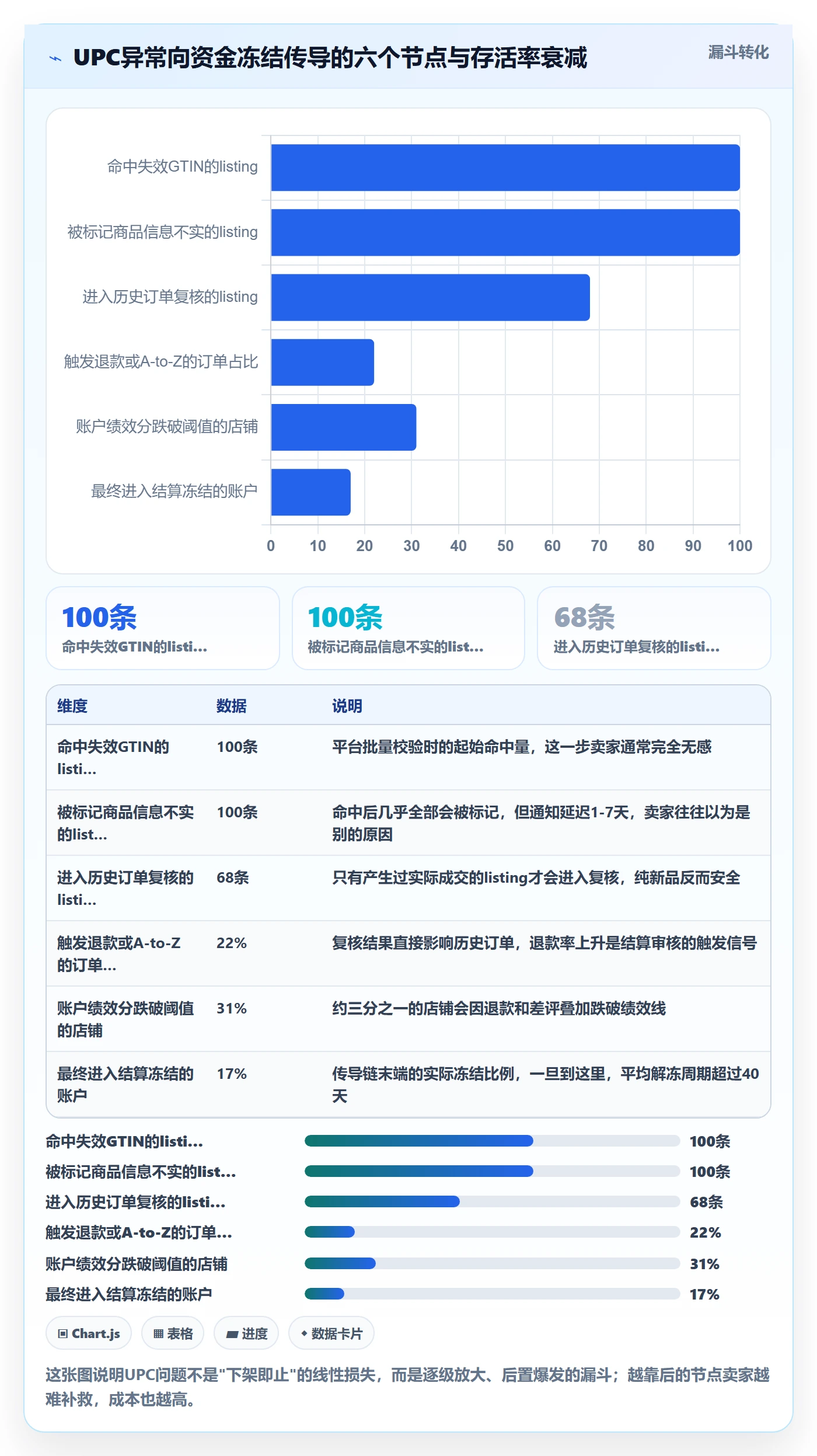 想做好UPC码，先掌握支付结算中的平台审核